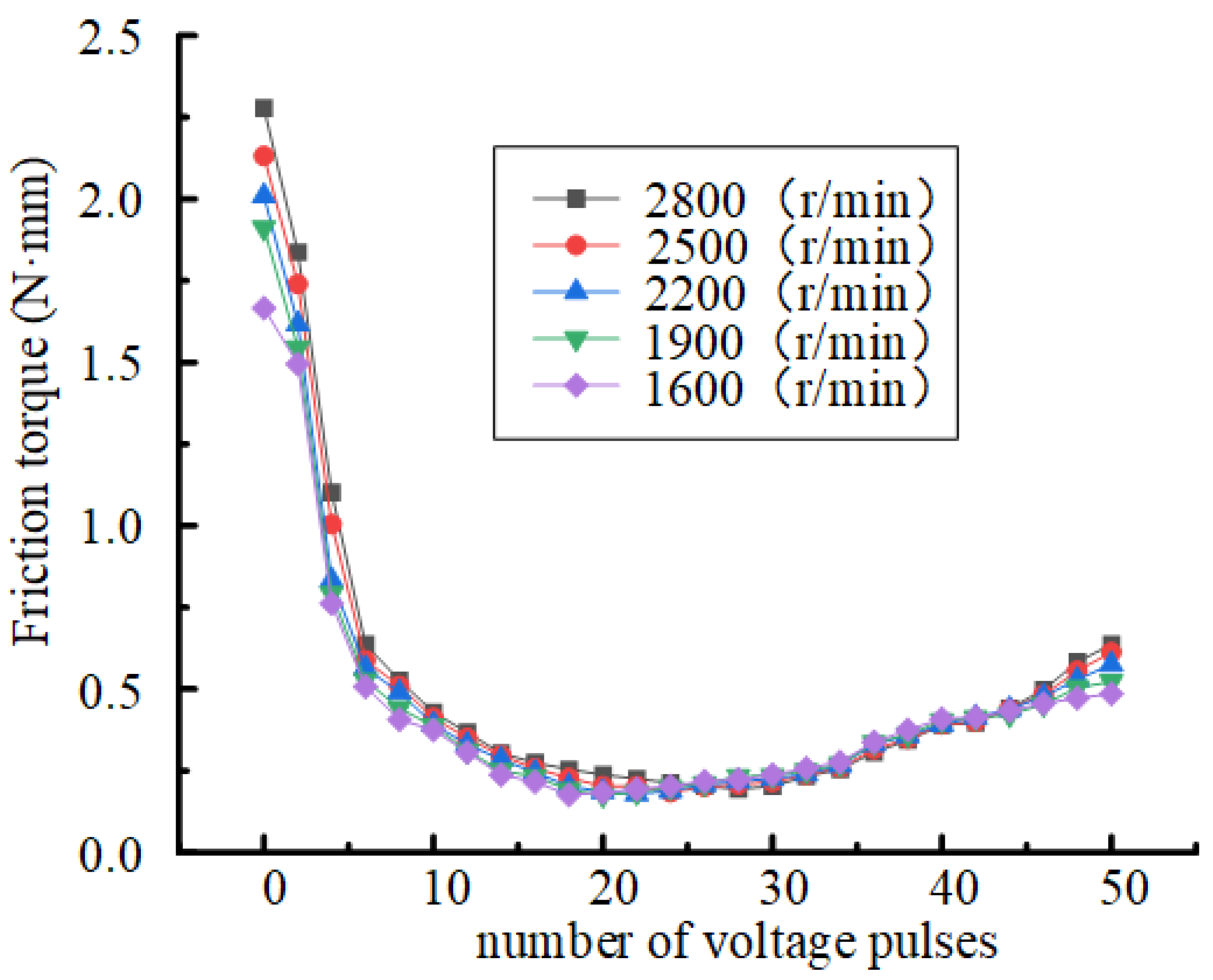Actuators 14 00227 g017 Actuators 14 00227 g017