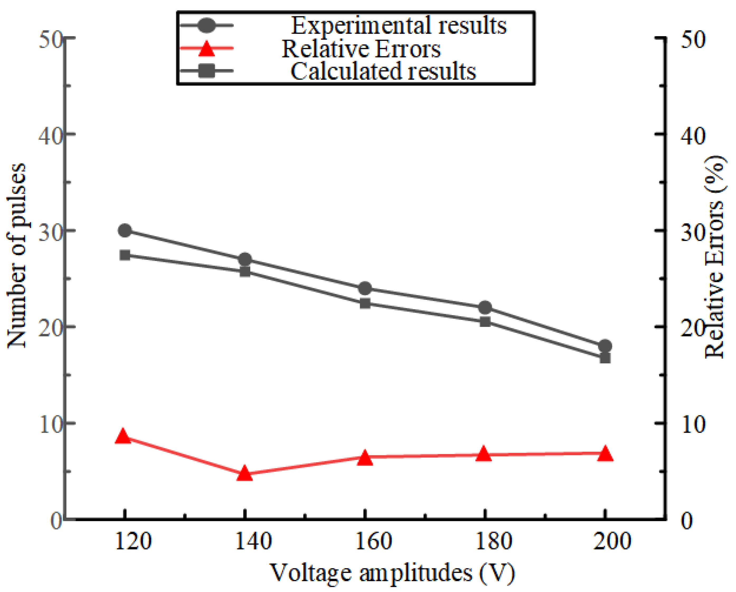 Actuators 14 00227 g018 Actuators 14 00227 g018
