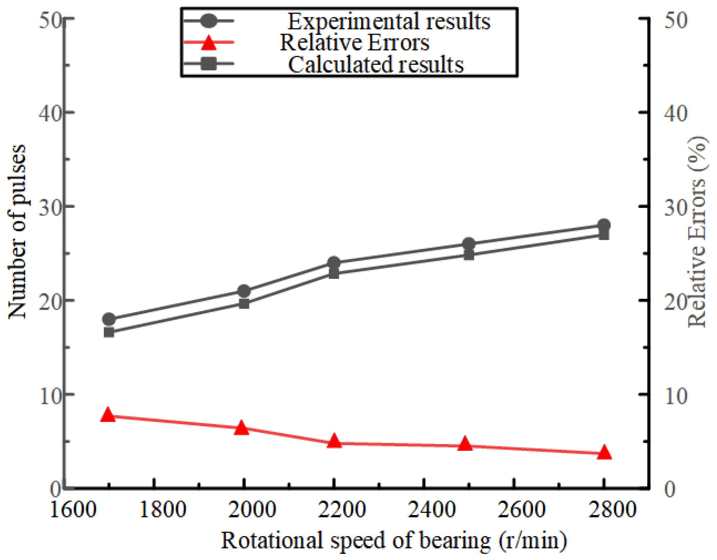 Actuators 14 00227 g019 Actuators 14 00227 g019