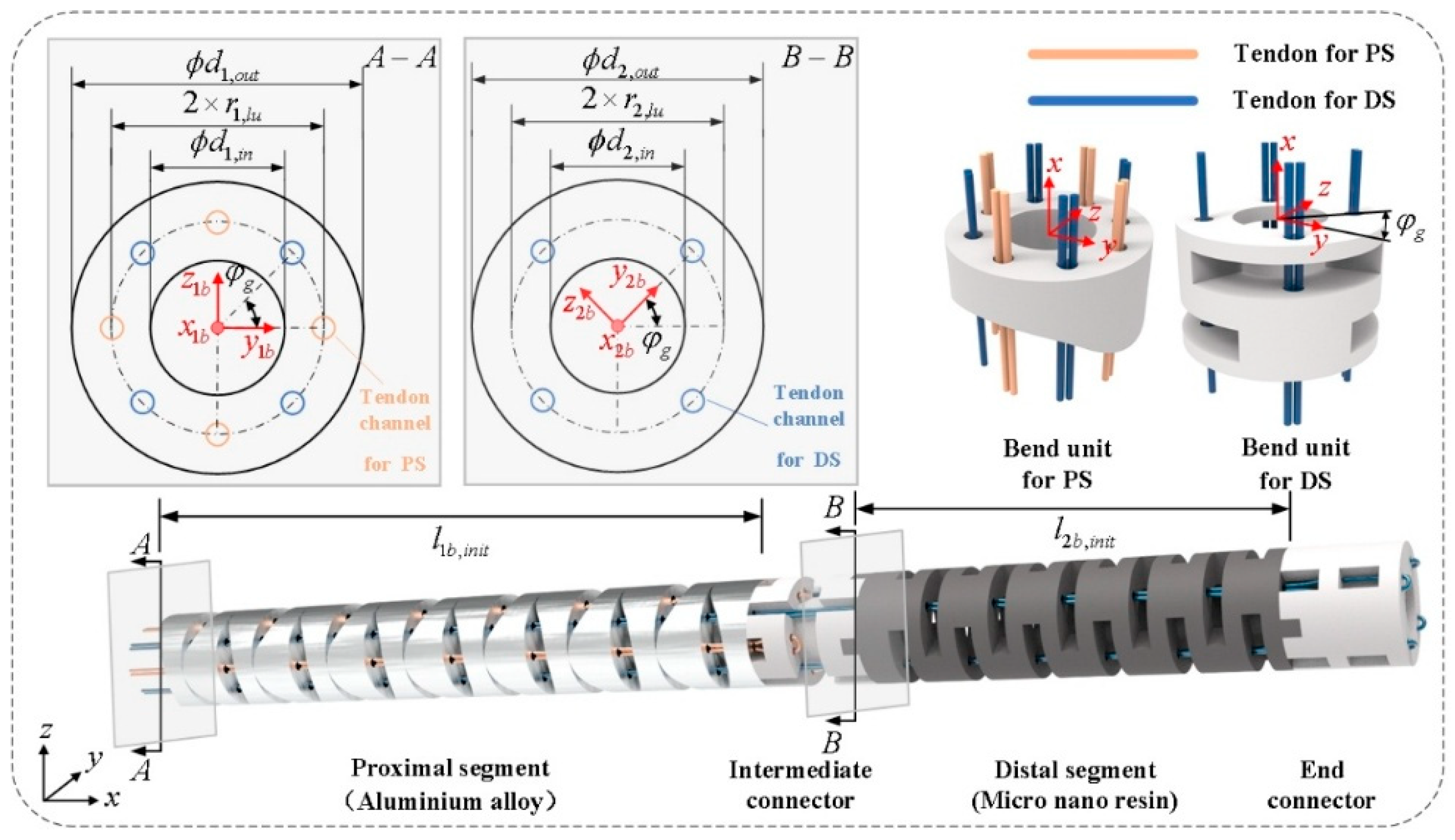 Actuators 14 00228 g002