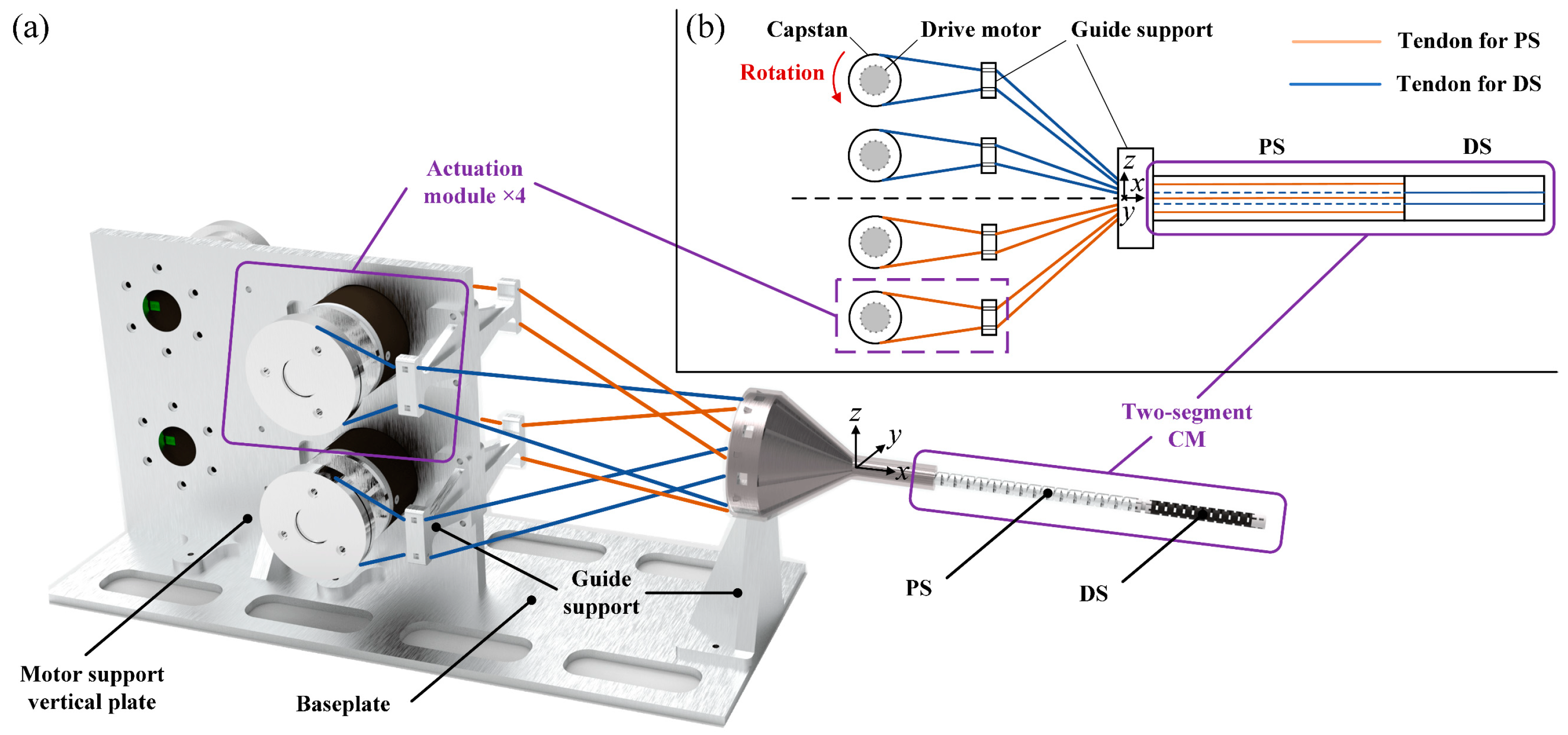 Actuators 14 00228 g003