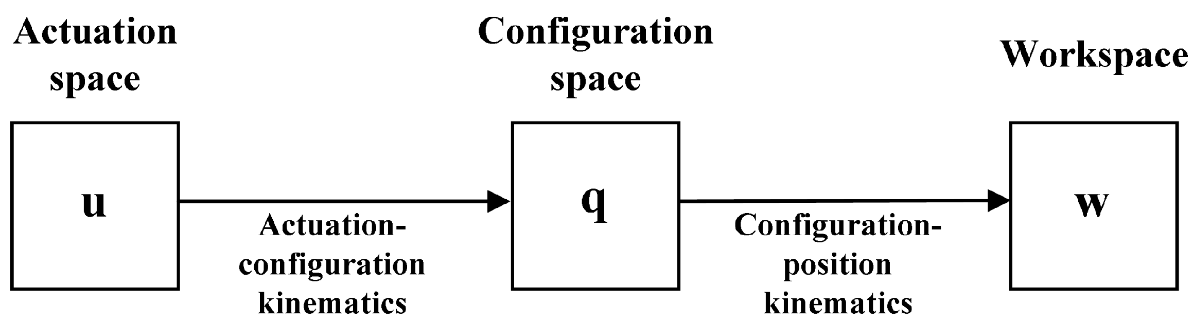 Actuators 14 00228 g004