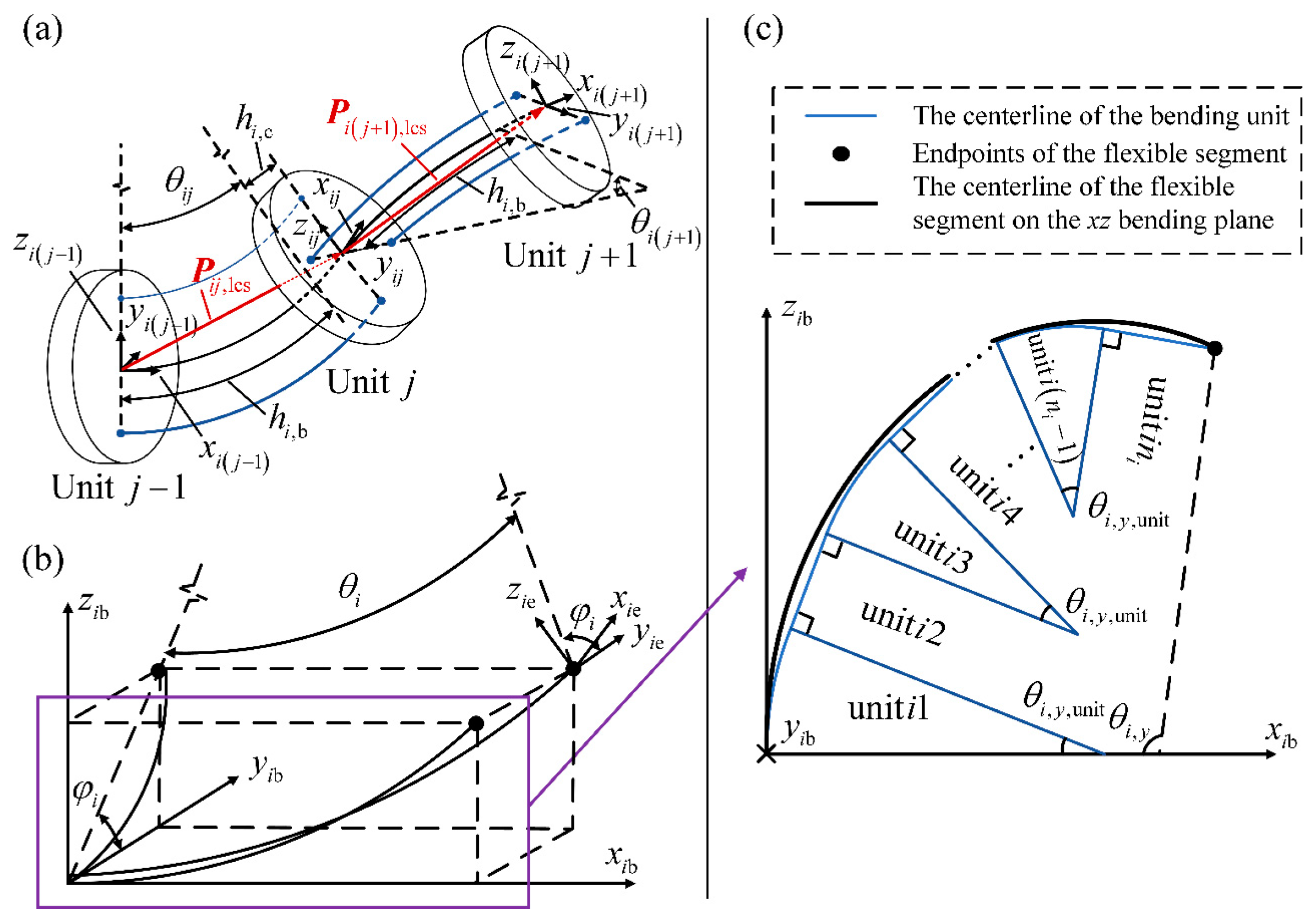 Actuators 14 00228 g005
