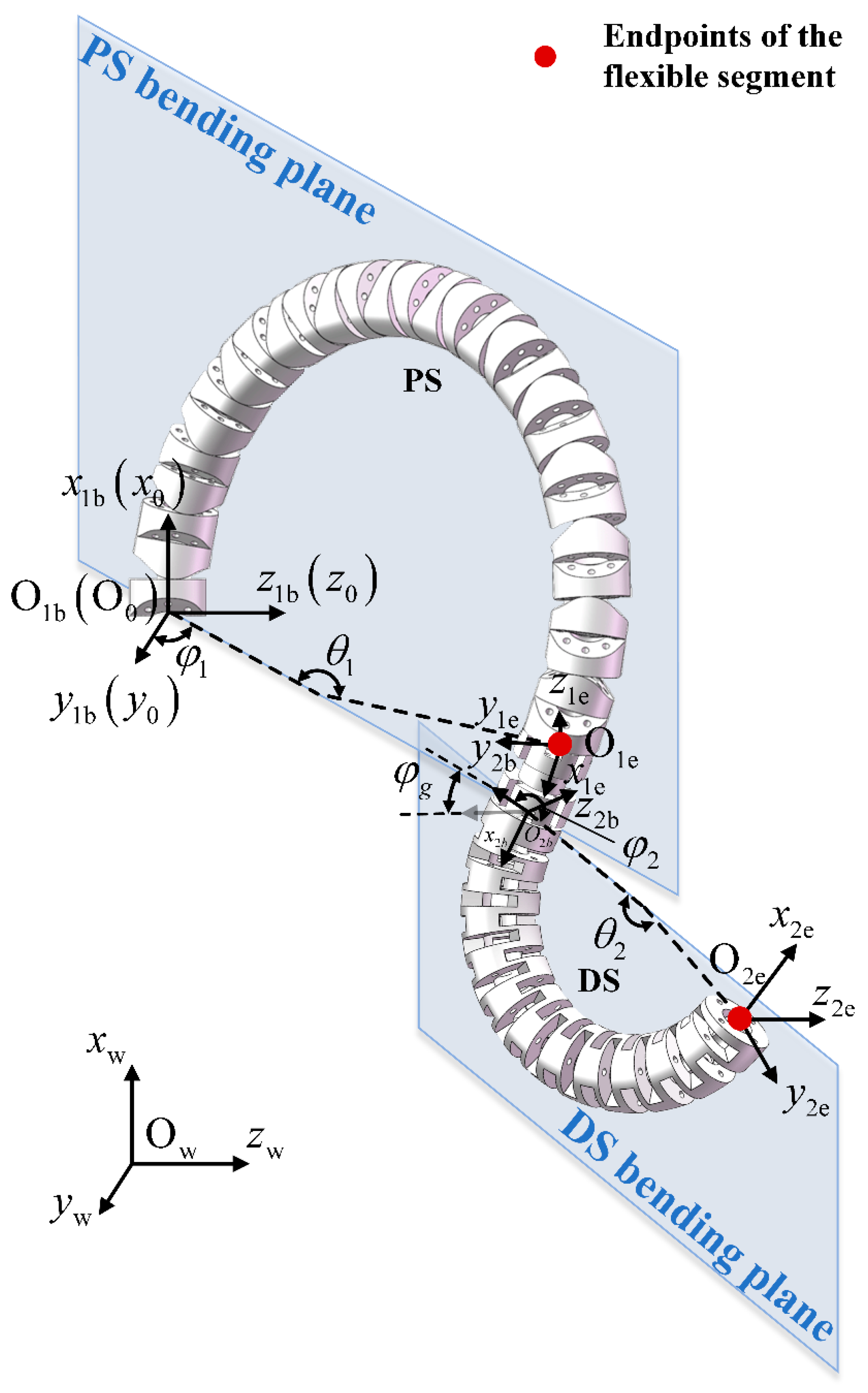 Actuators 14 00228 g006