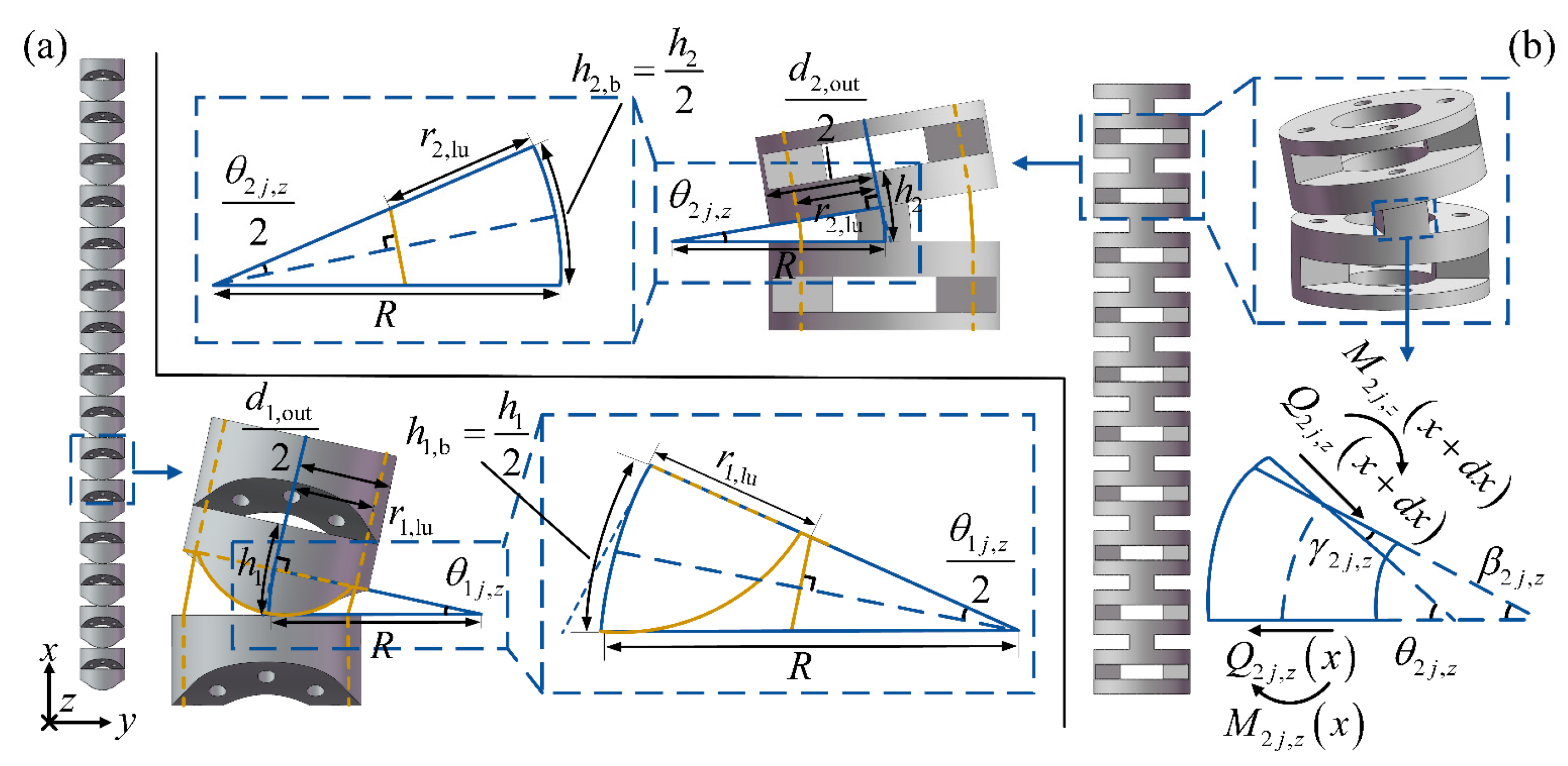Actuators 14 00228 g007