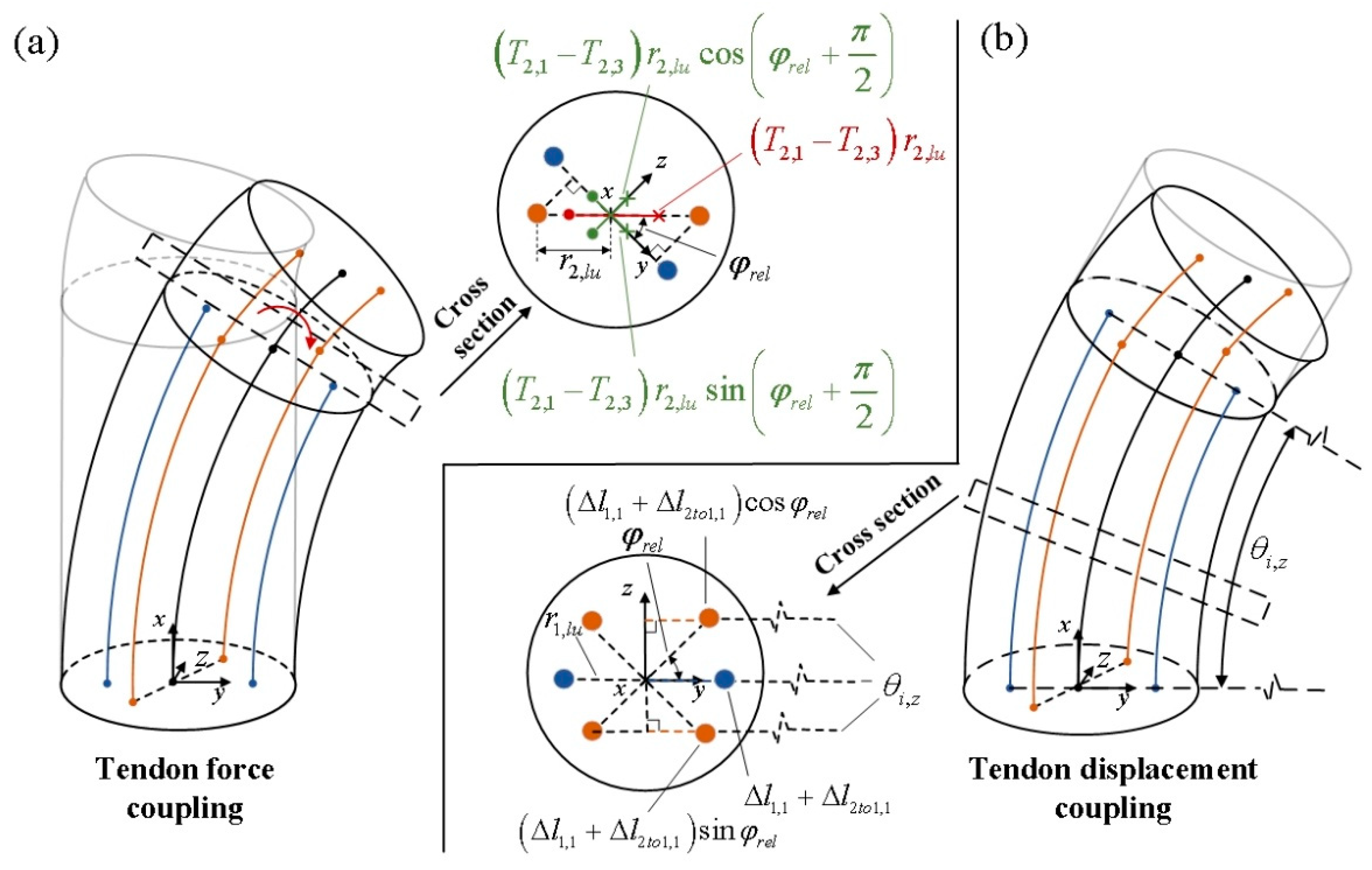 Actuators 14 00228 g010