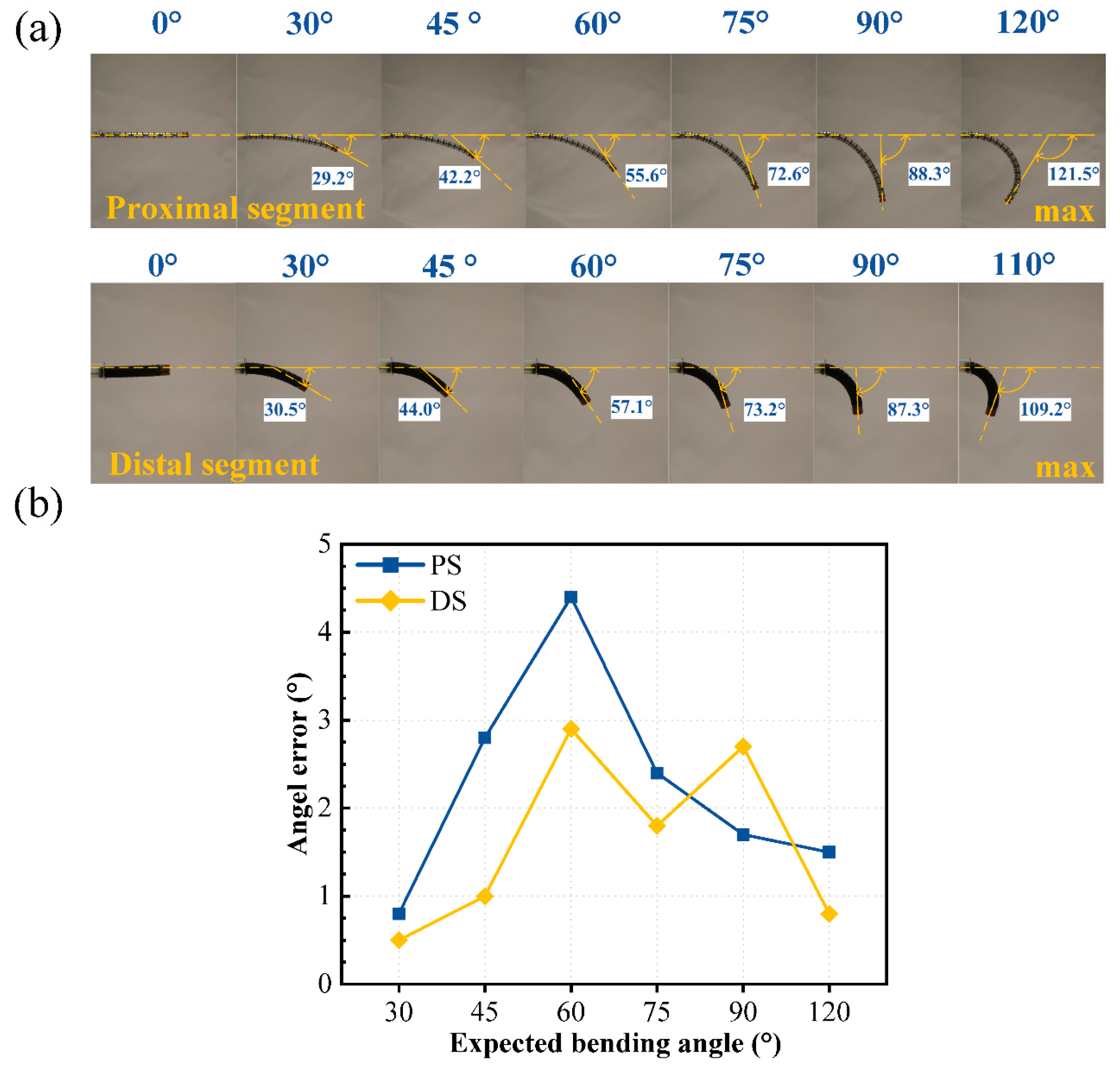 Actuators 14 00228 g011