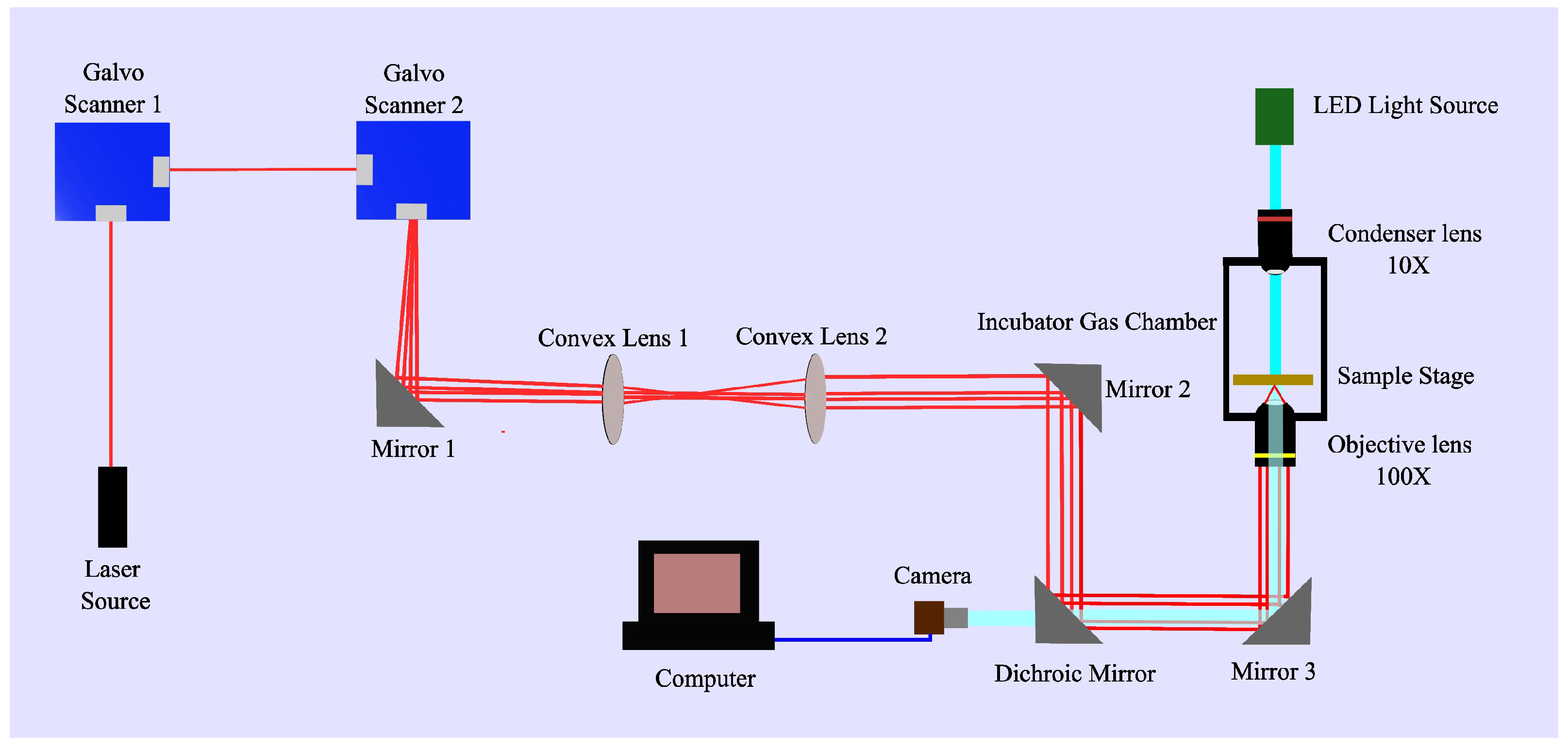 Actuators 14 00229 g008