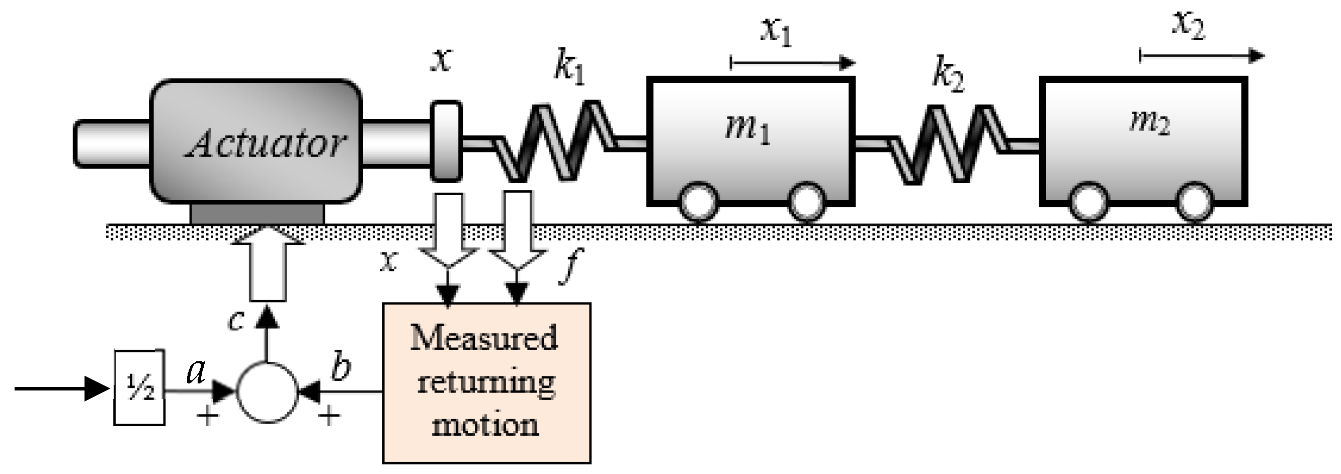 Actuators 14 00230 g001