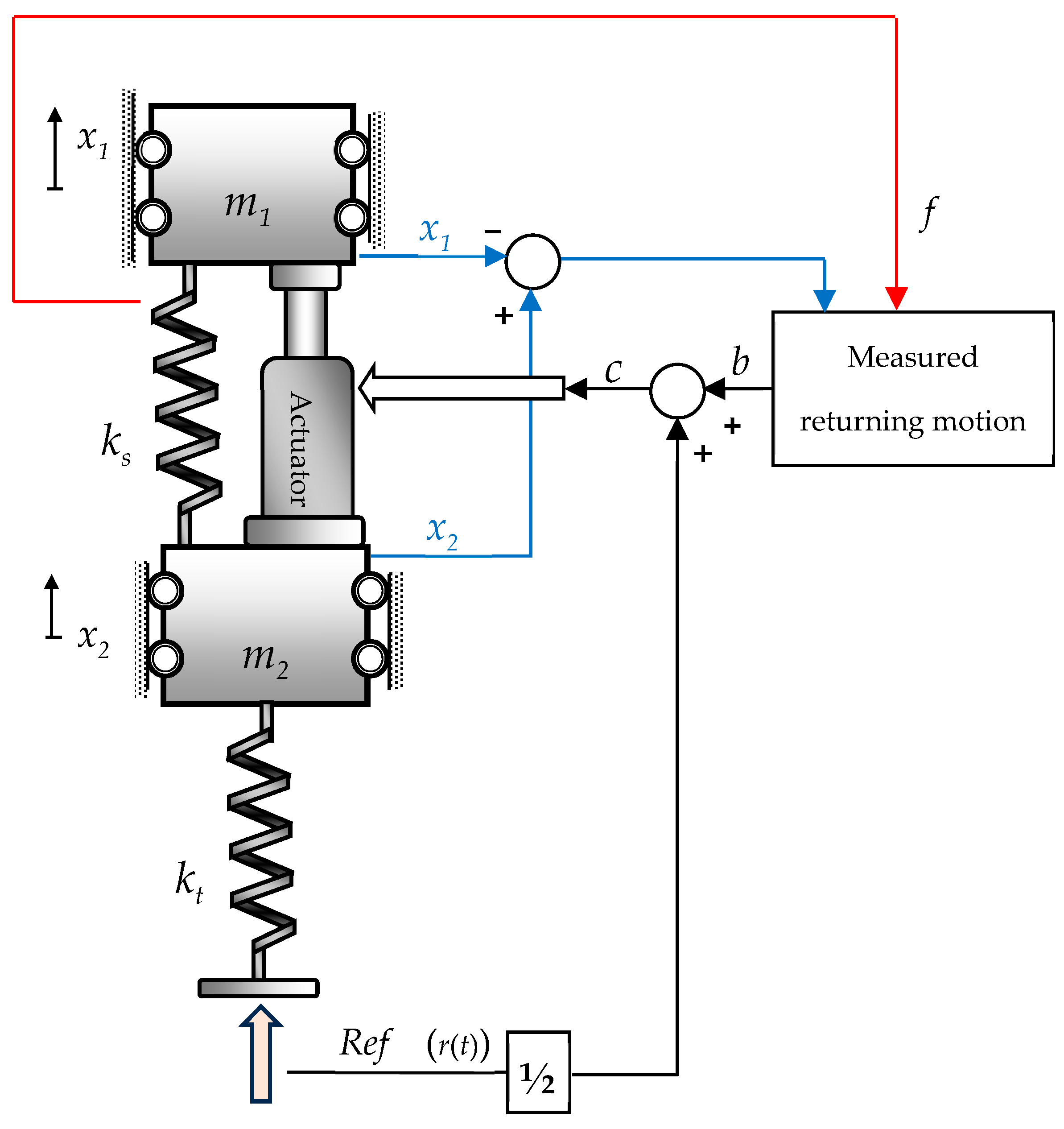 Actuators 14 00230 g002