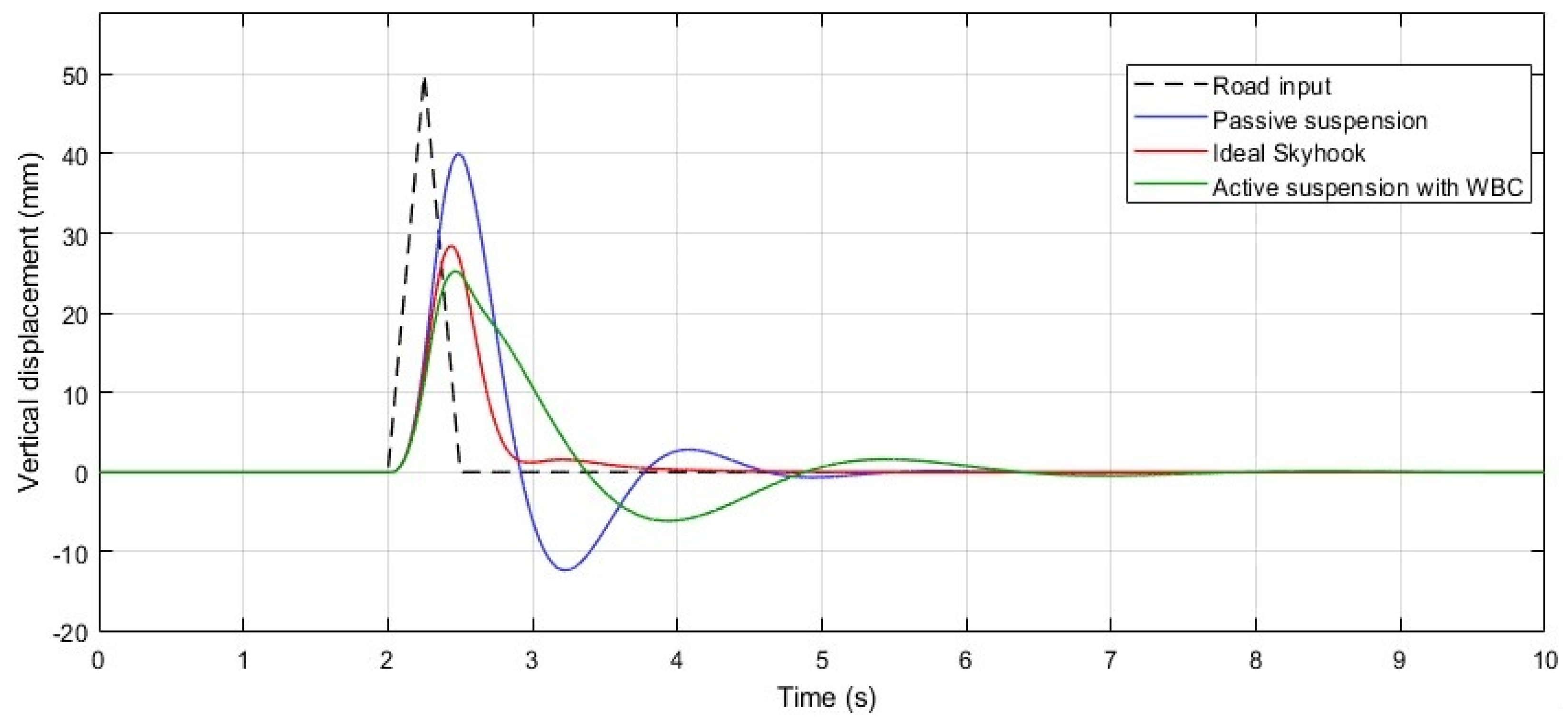 Actuators 14 00230 g005