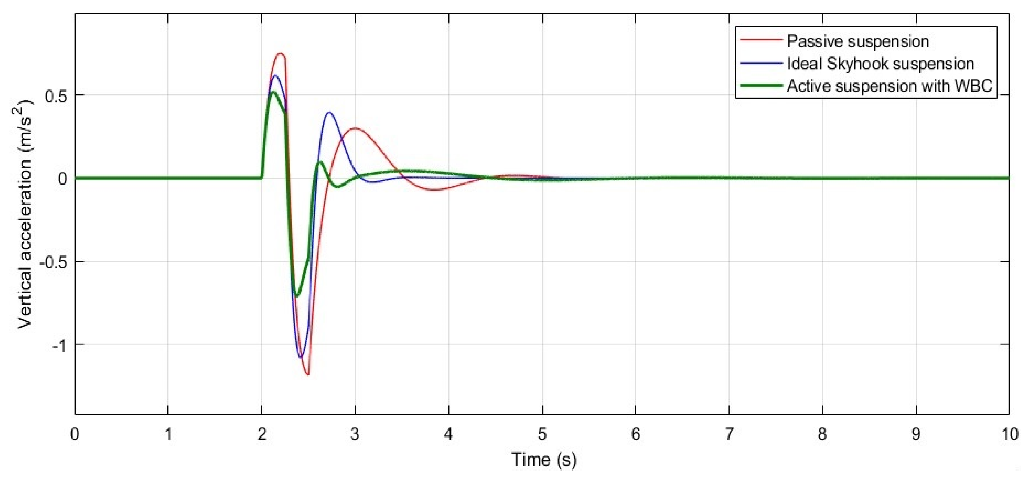 Actuators 14 00230 g006