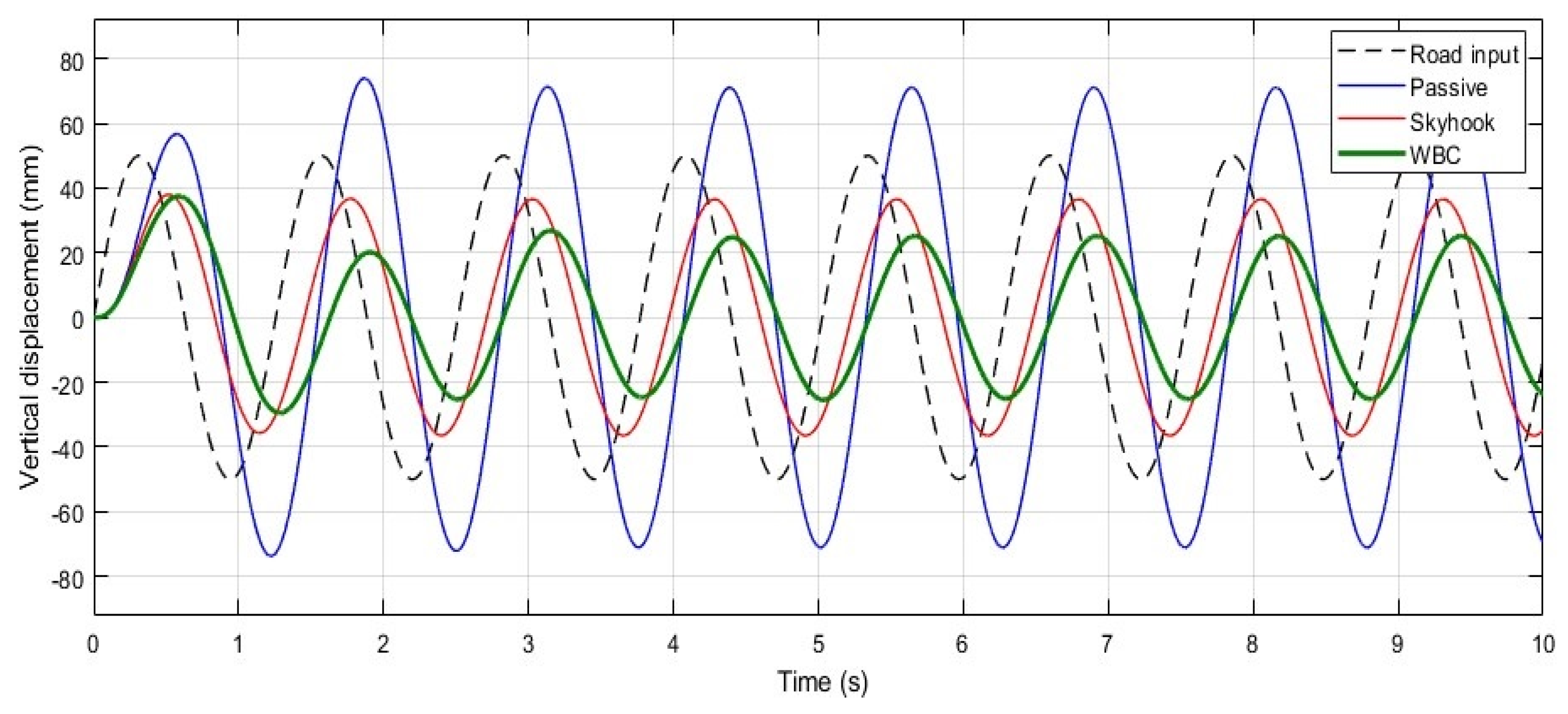 Actuators 14 00230 g007