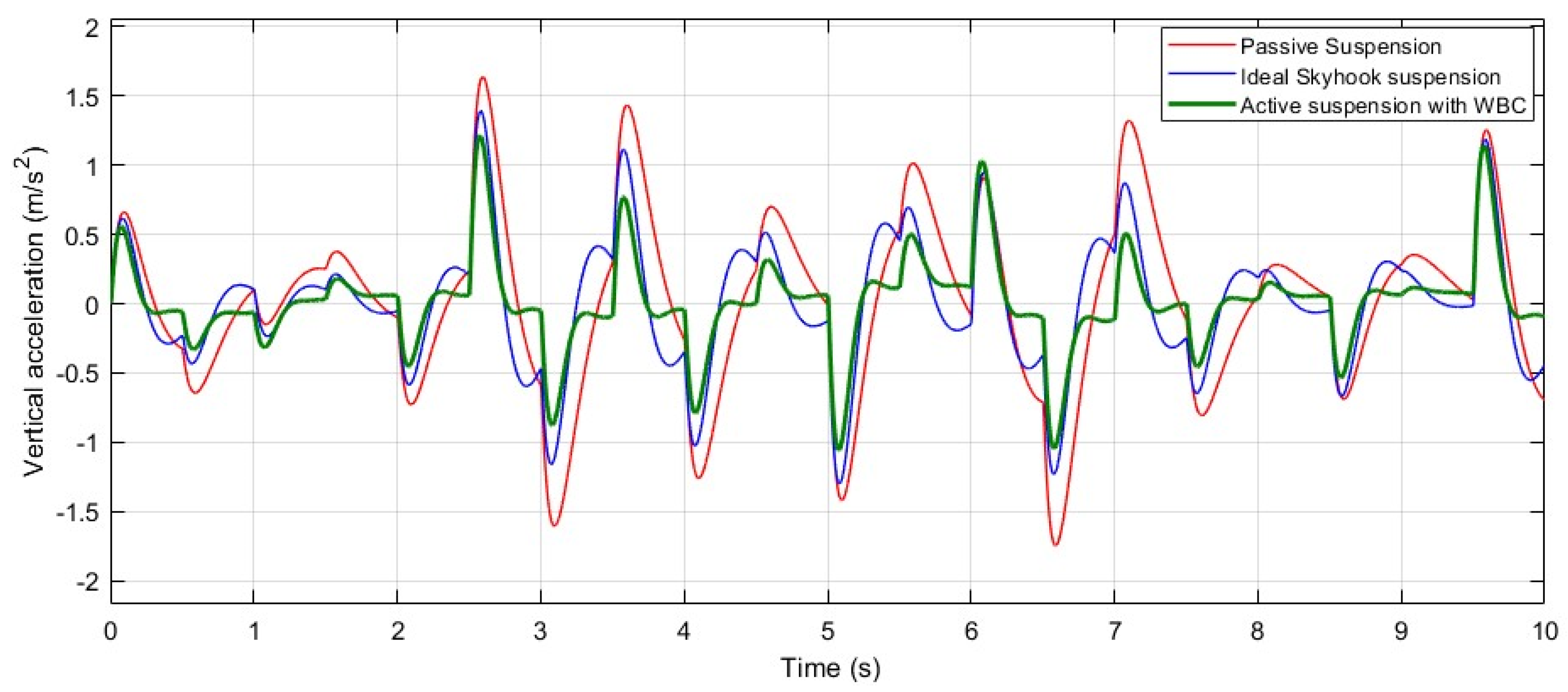 Actuators 14 00230 g010