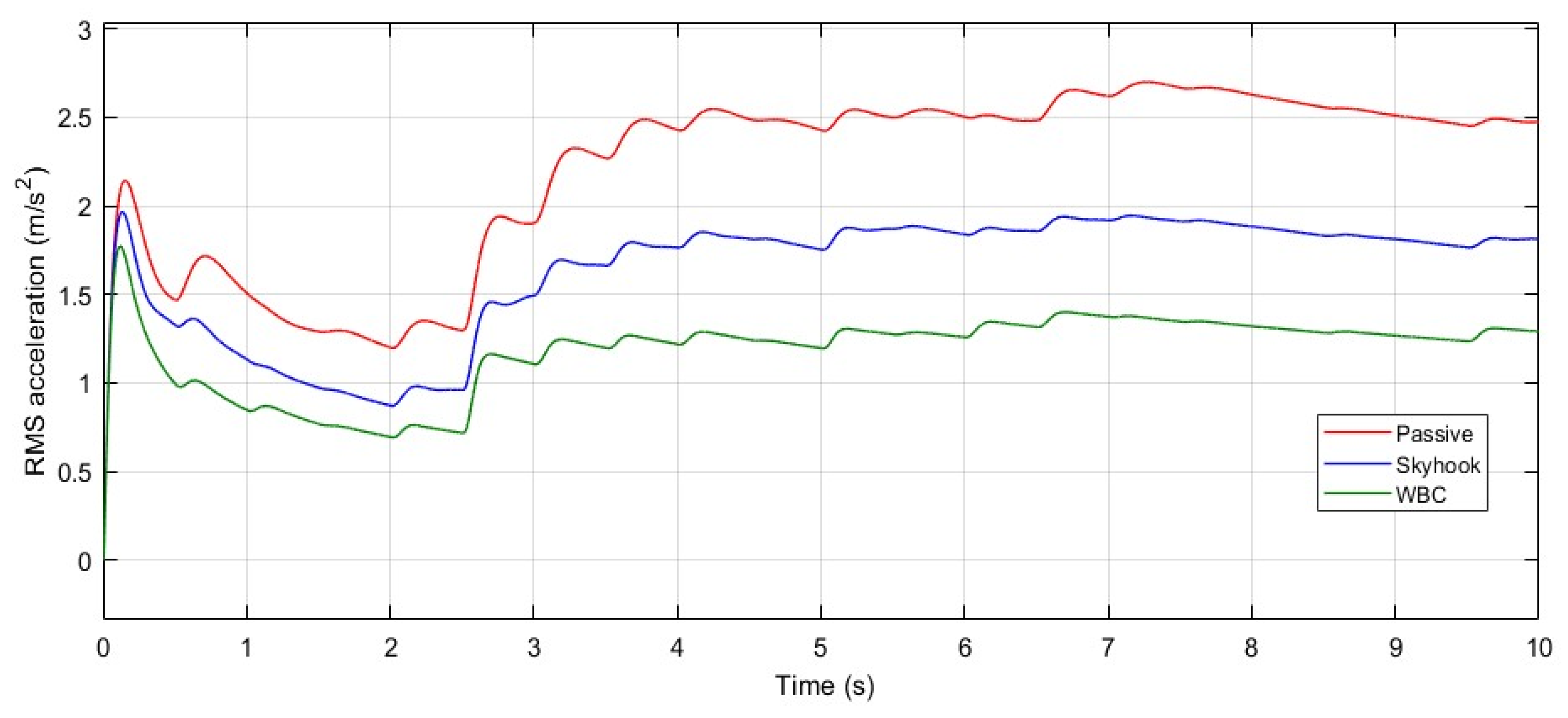 Actuators 14 00230 g011