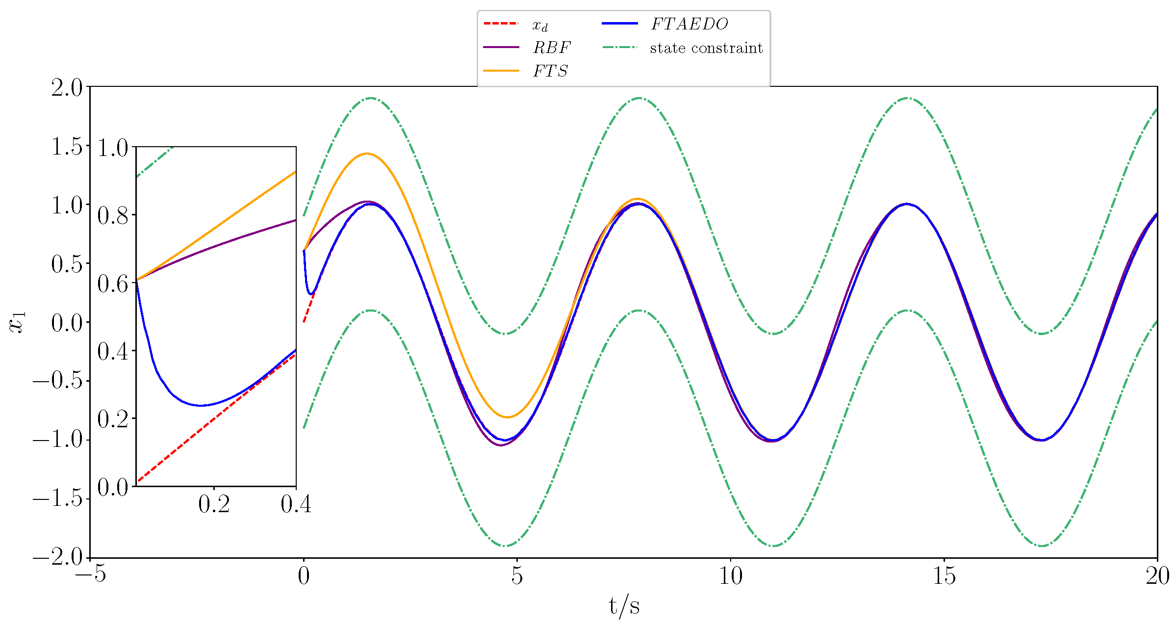 Actuators 14 00231 g001
