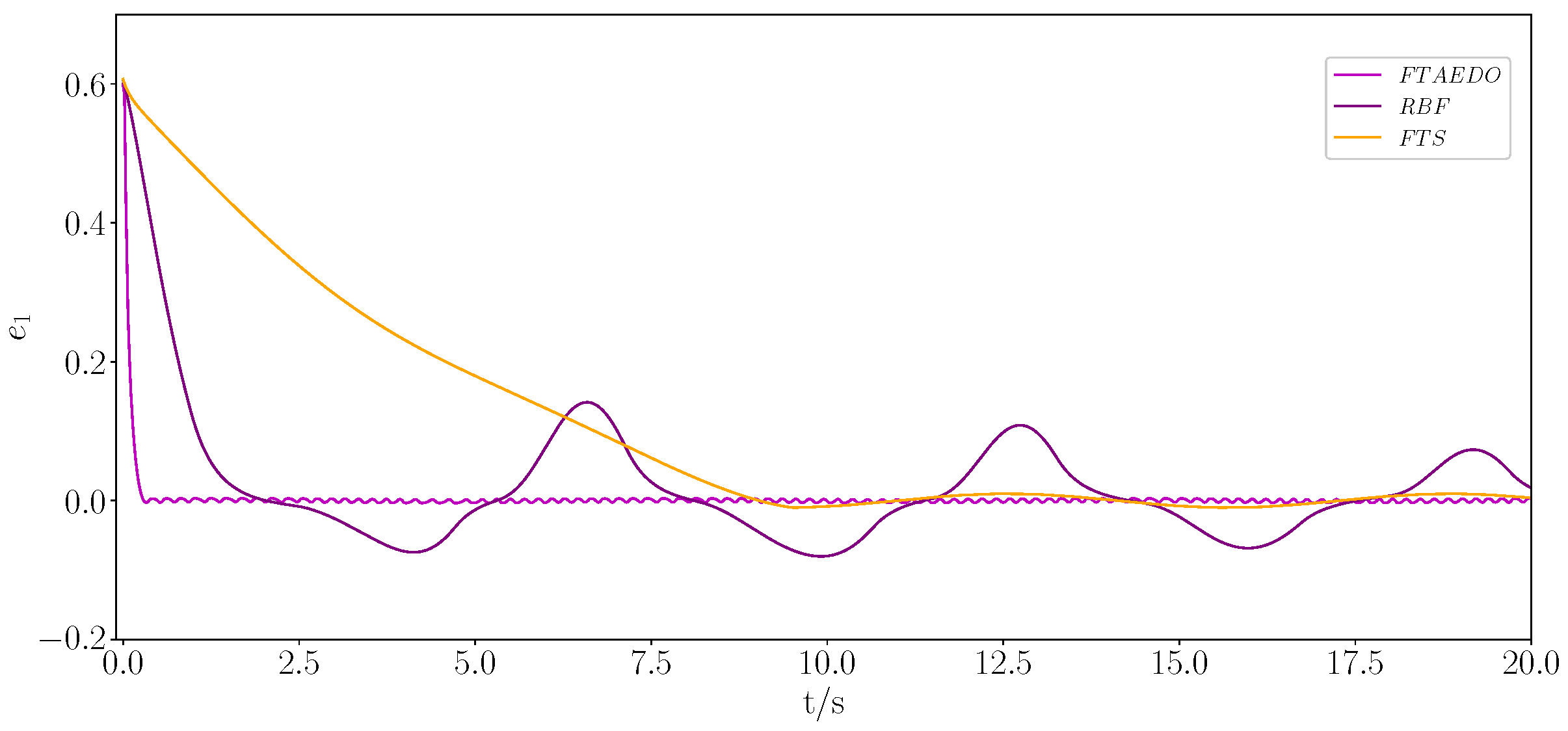 Actuators 14 00231 g003
