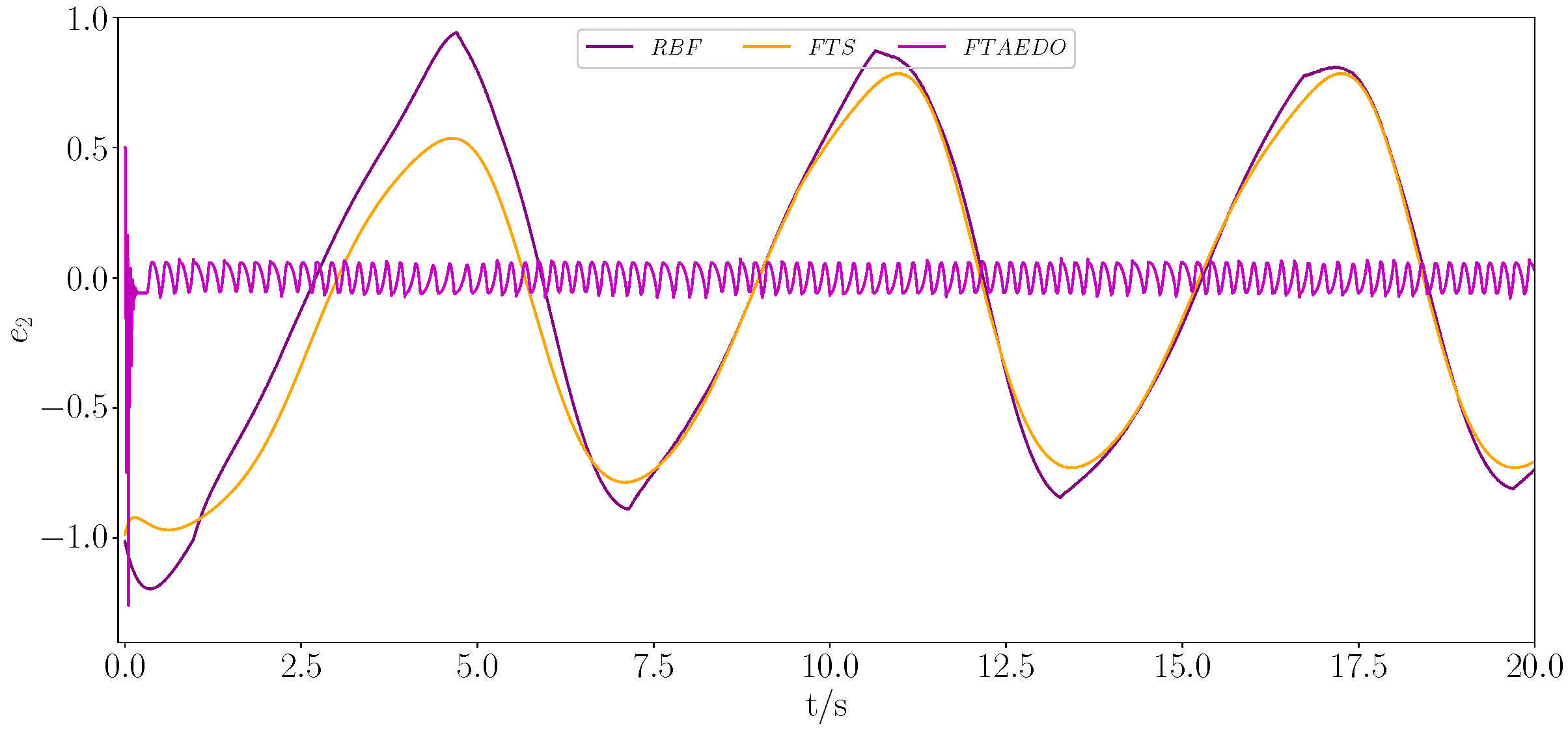 Actuators 14 00231 g004