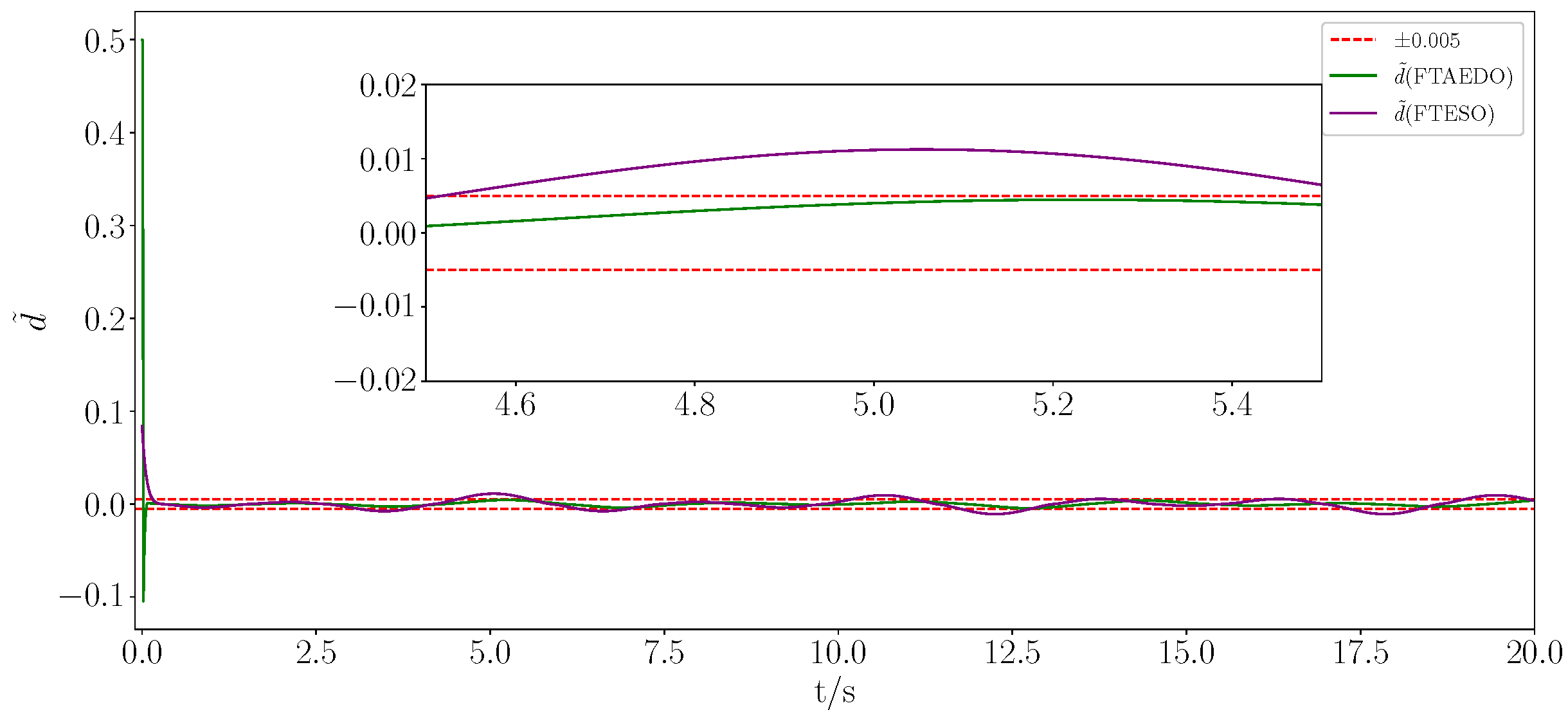 Actuators 14 00231 g006