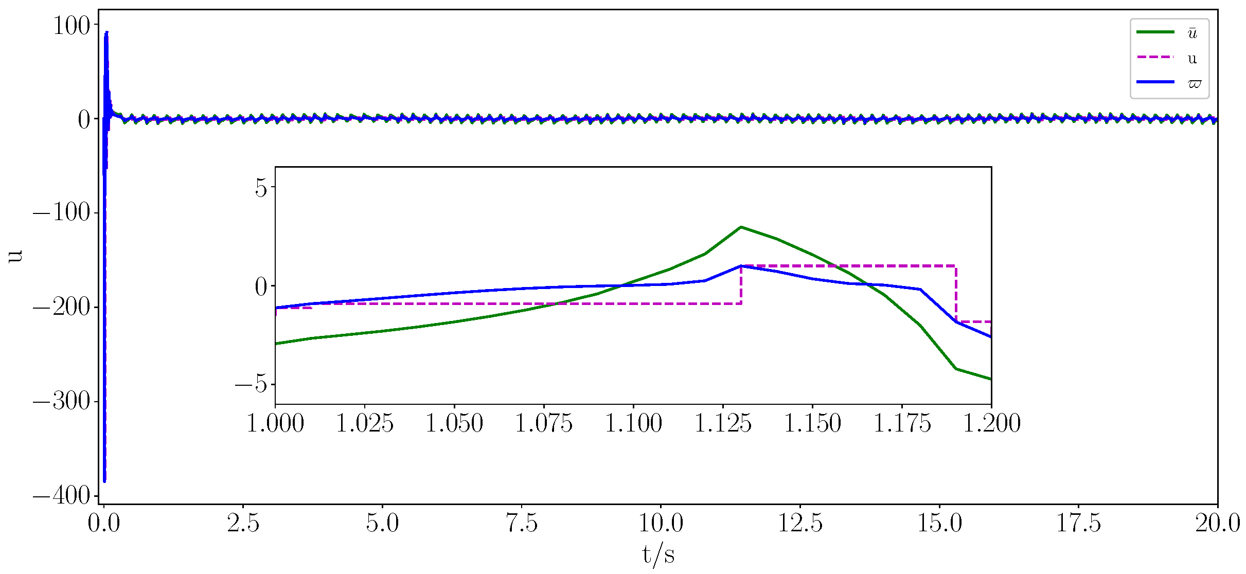 Actuators 14 00231 g007