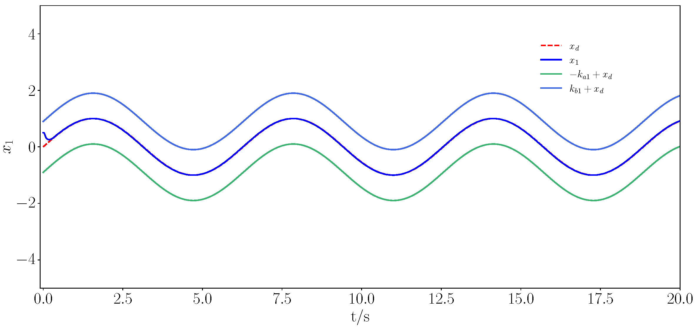Actuators 14 00231 g009