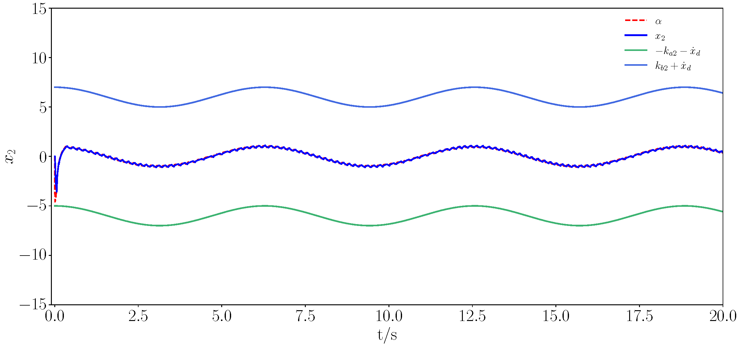 Actuators 14 00231 g010