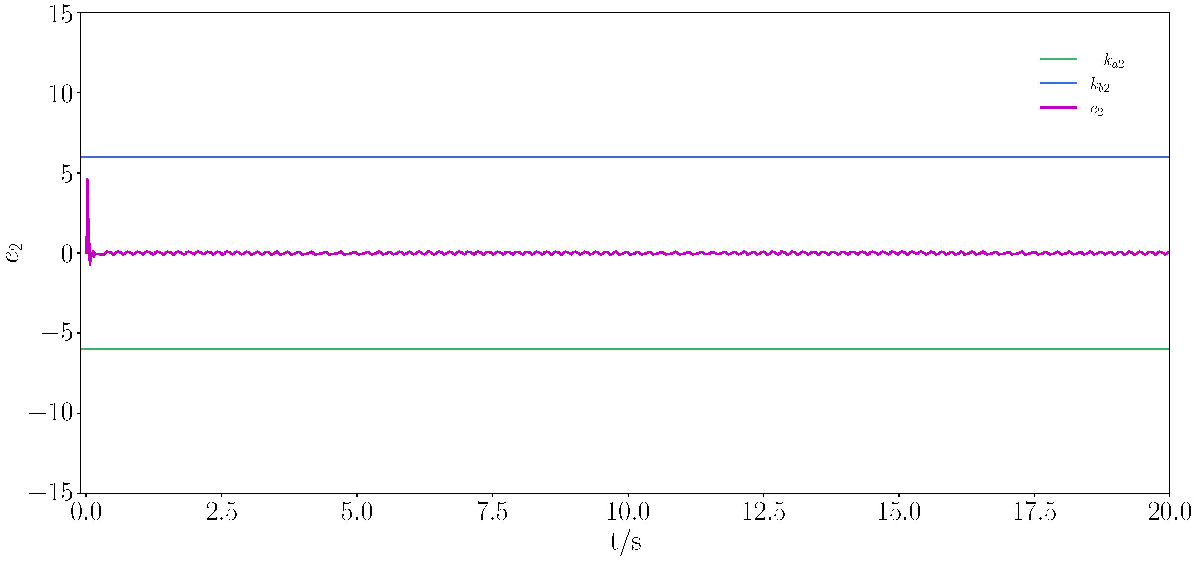 Actuators 14 00231 g012