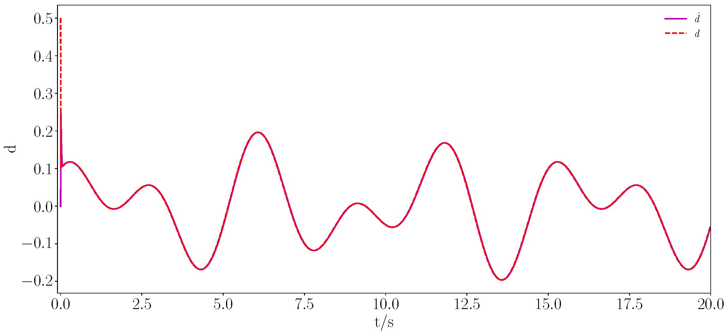 Actuators 14 00231 g013