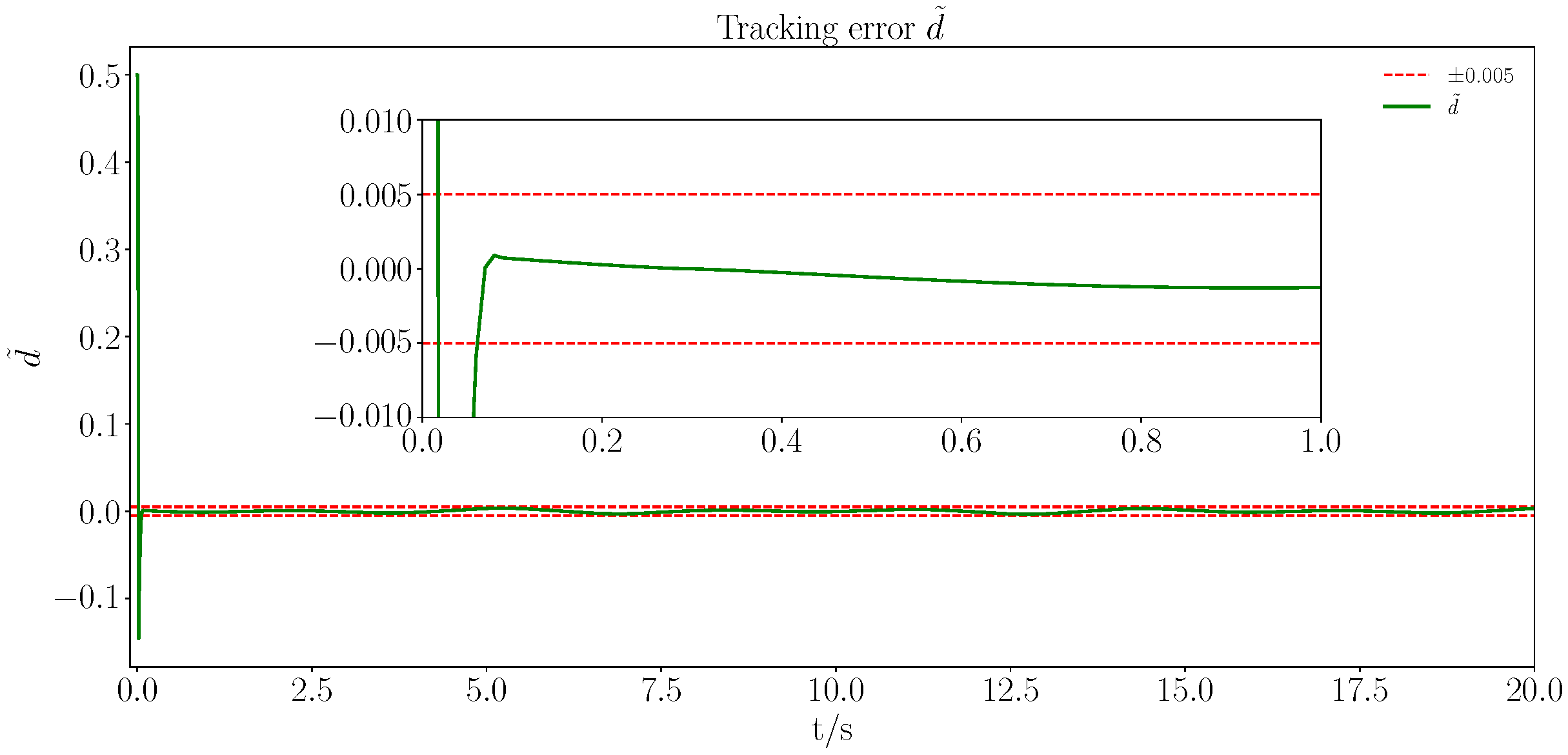 Actuators 14 00231 g014