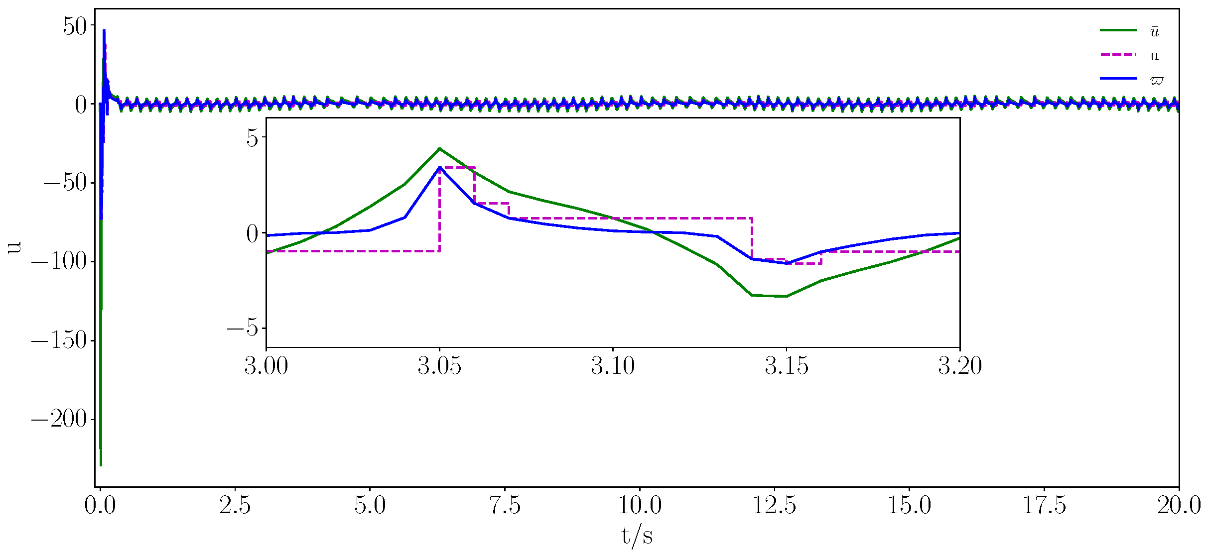 Actuators 14 00231 g015
