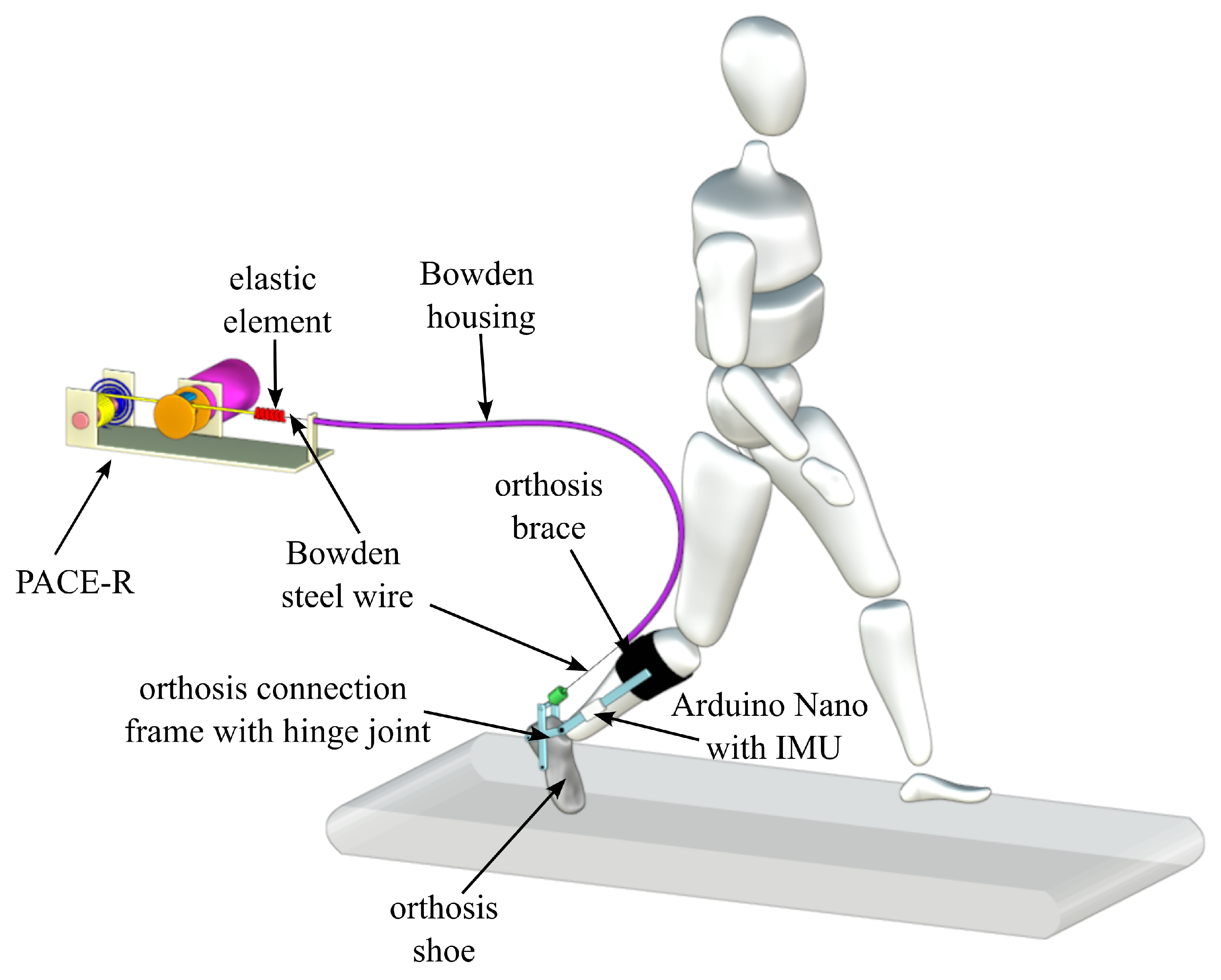 Actuators 14 00233 g004