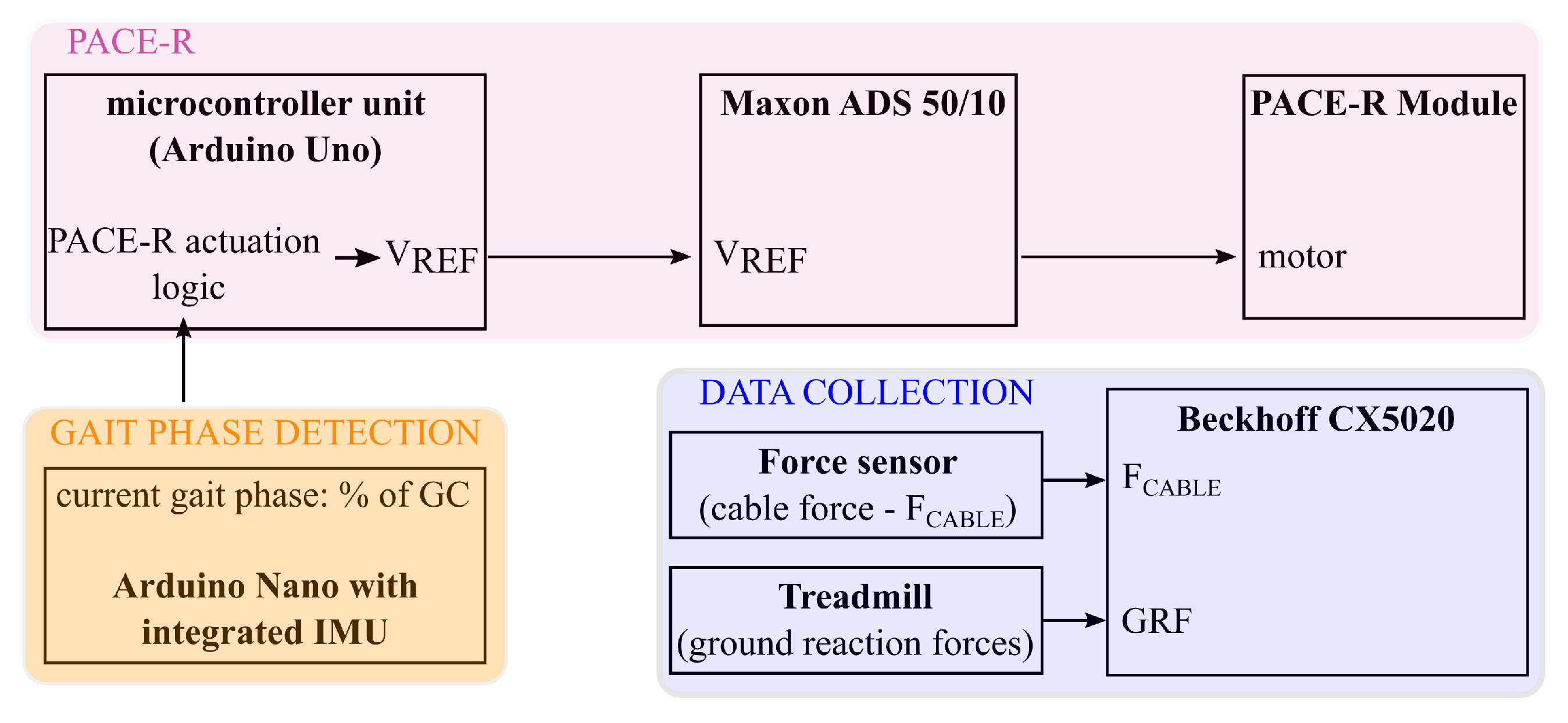 Actuators 14 00233 g006