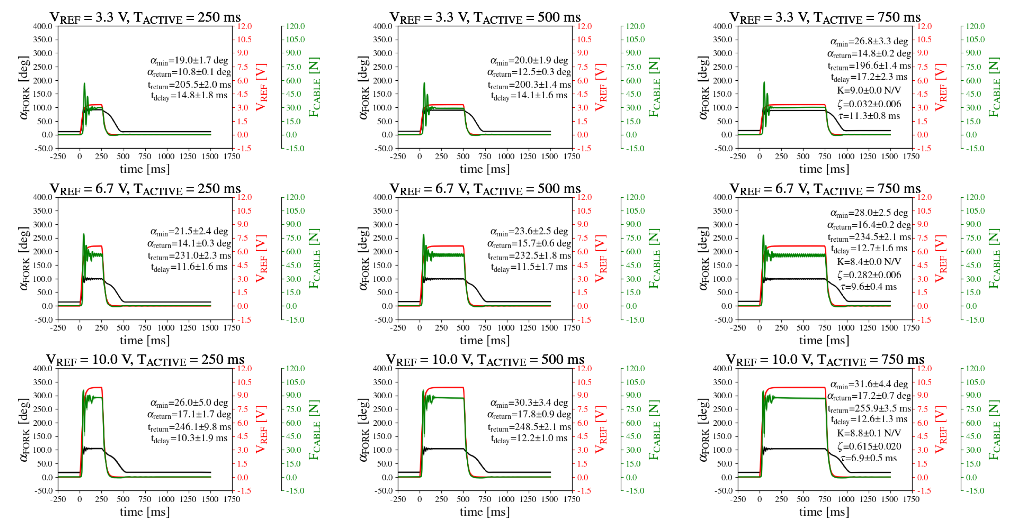 Actuators 14 00233 g007