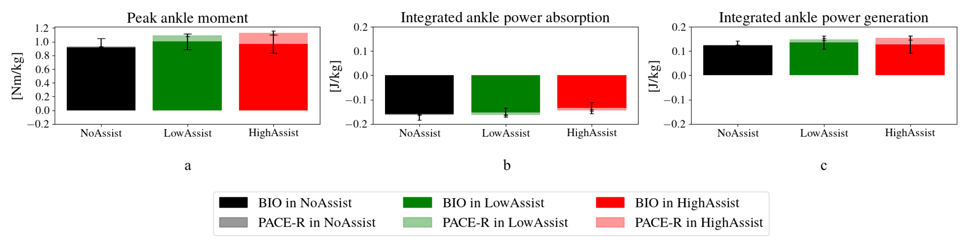 Actuators 14 00233 g010