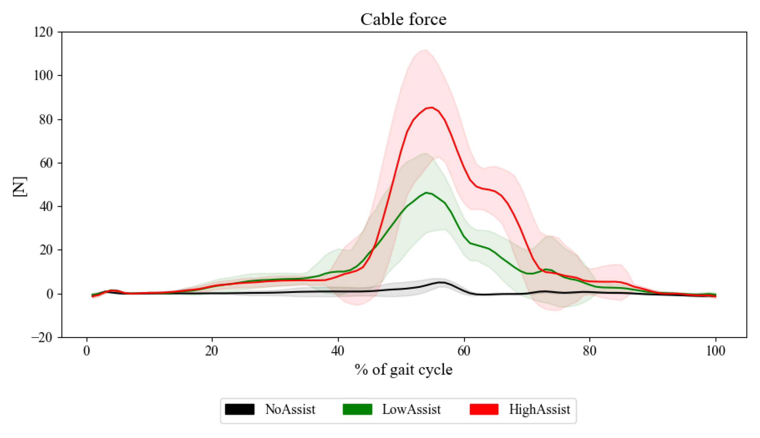 Actuators 14 00233 g012