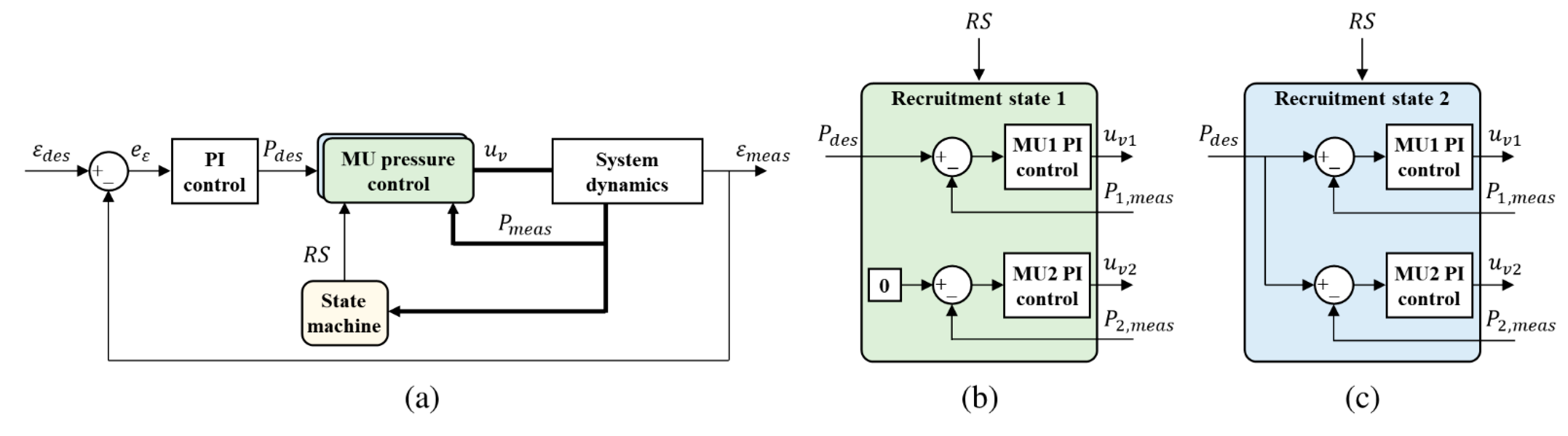 Actuators 14 00235 g003