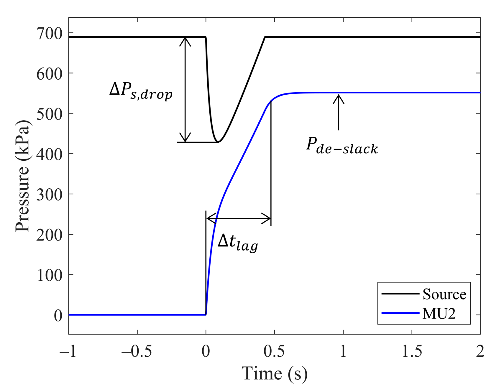 Actuators 14 00235 g006