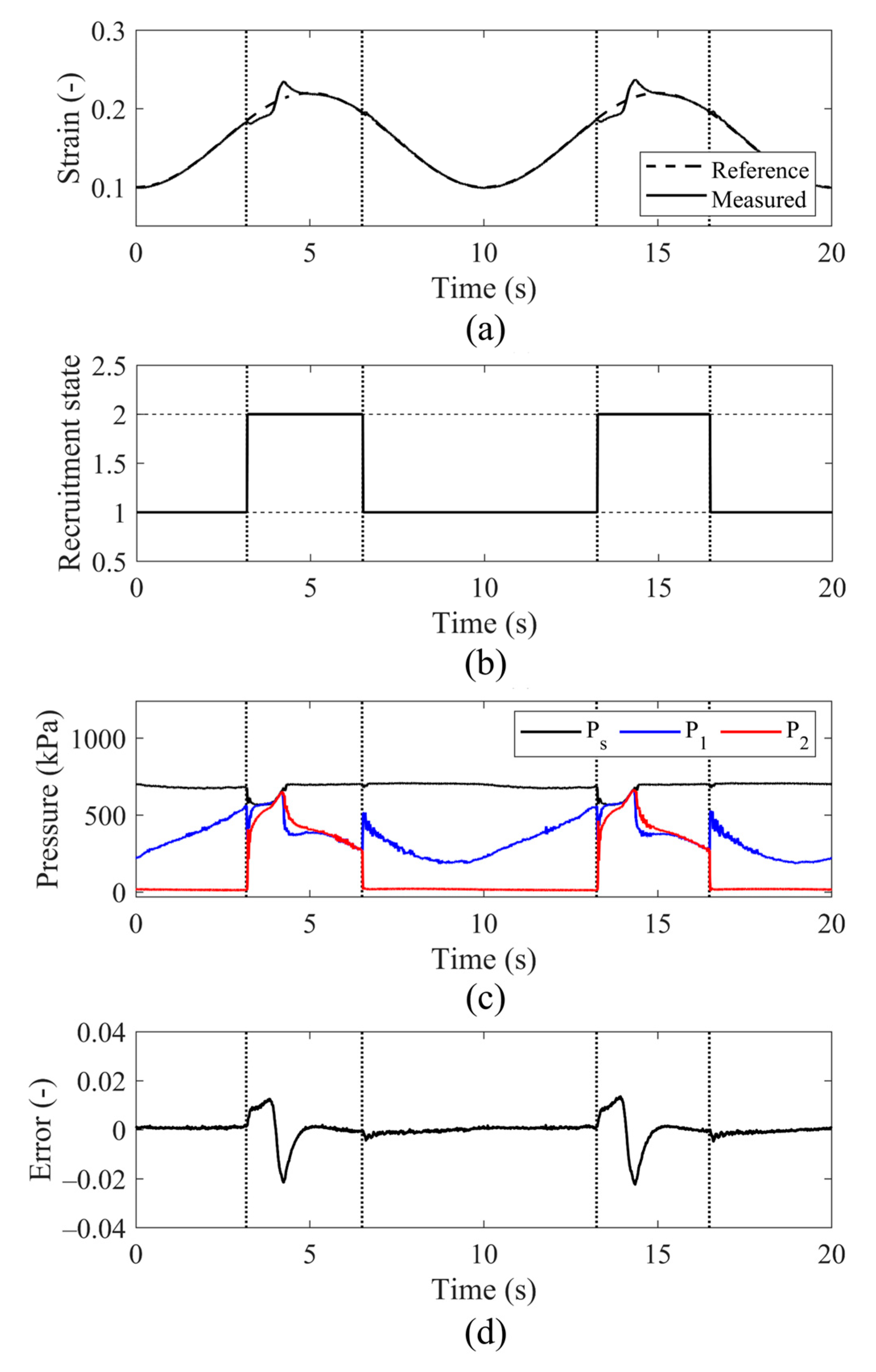 Actuators 14 00235 g011