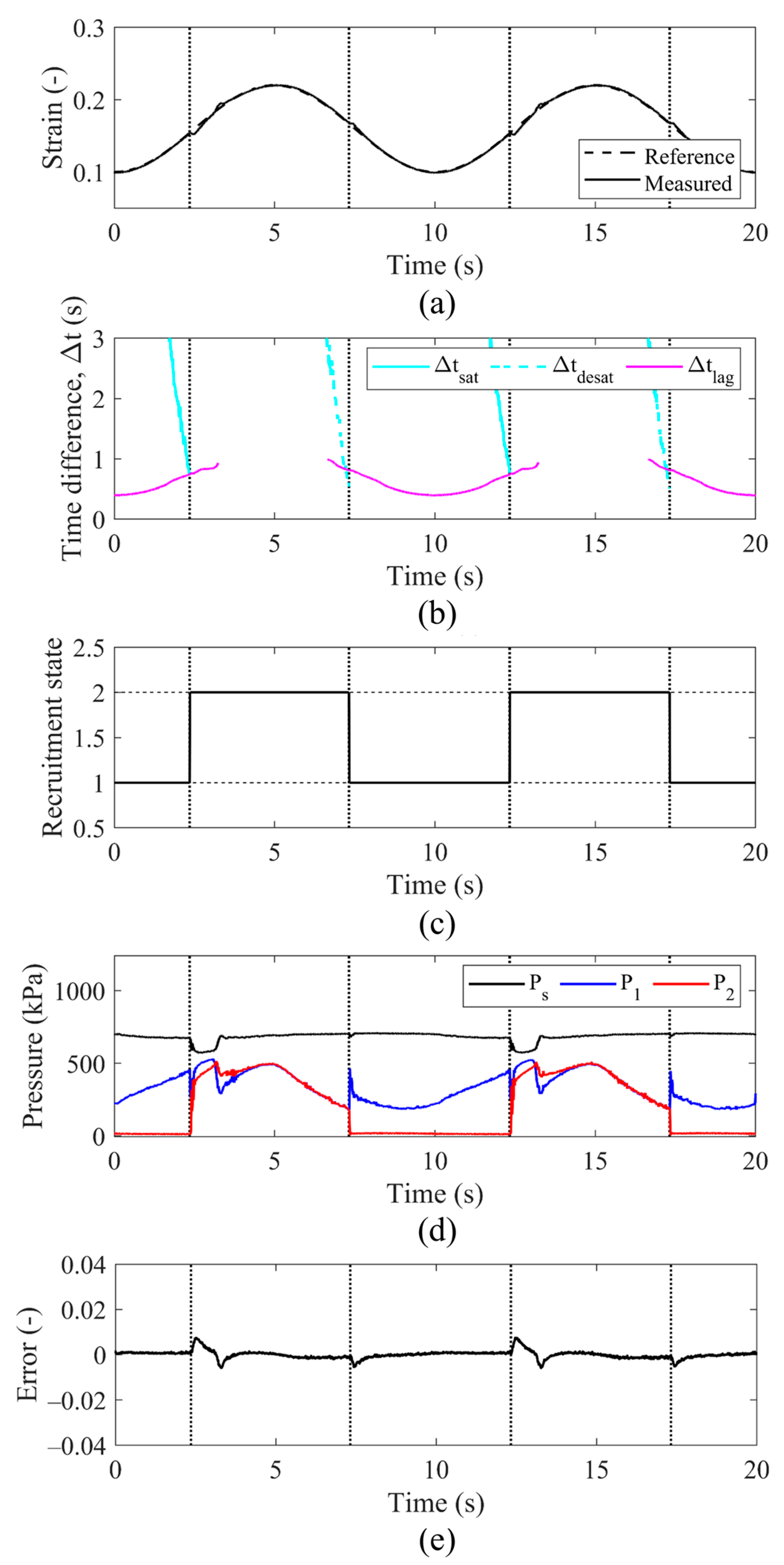 Actuators 14 00235 g012