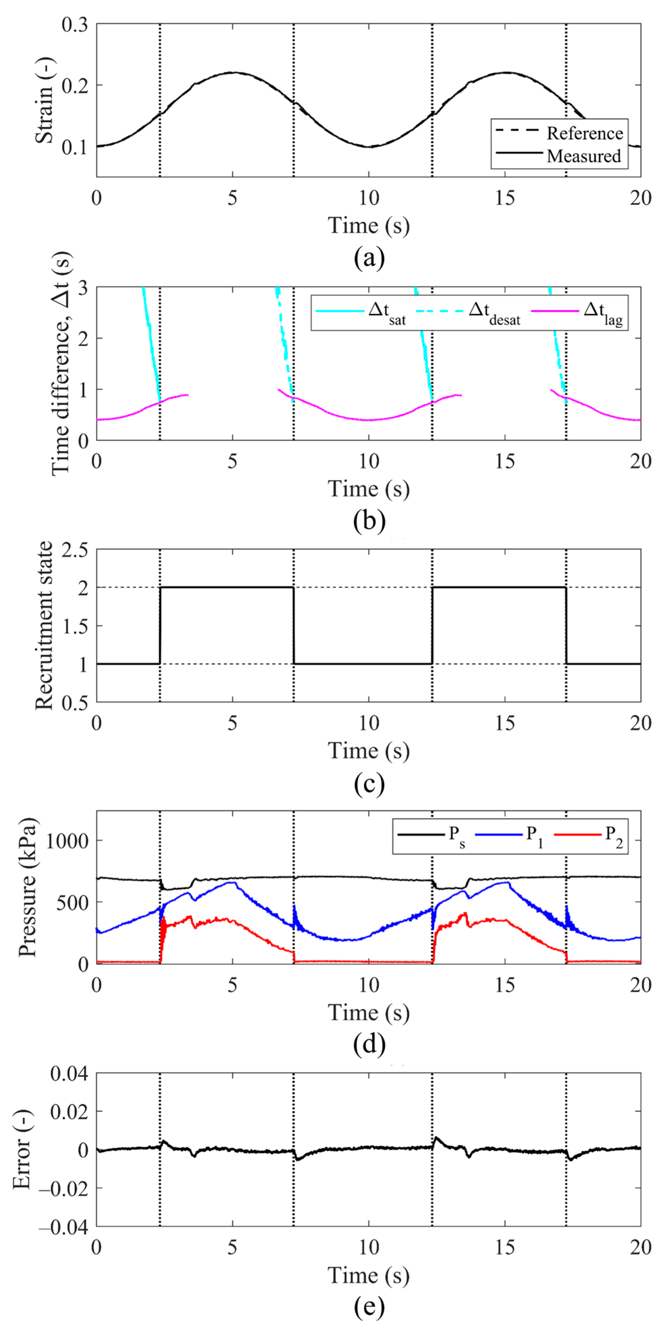 Actuators 14 00235 g013