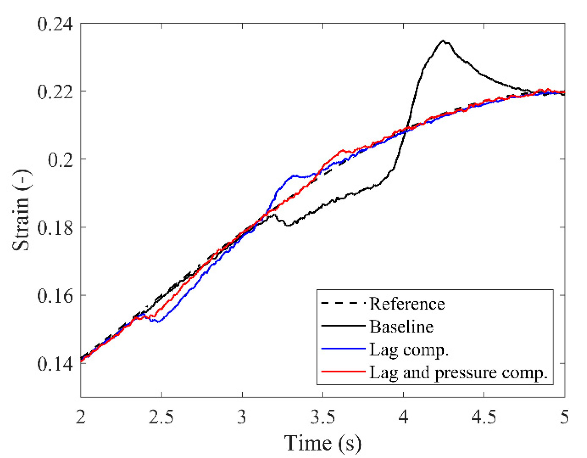 Actuators 14 00235 g014