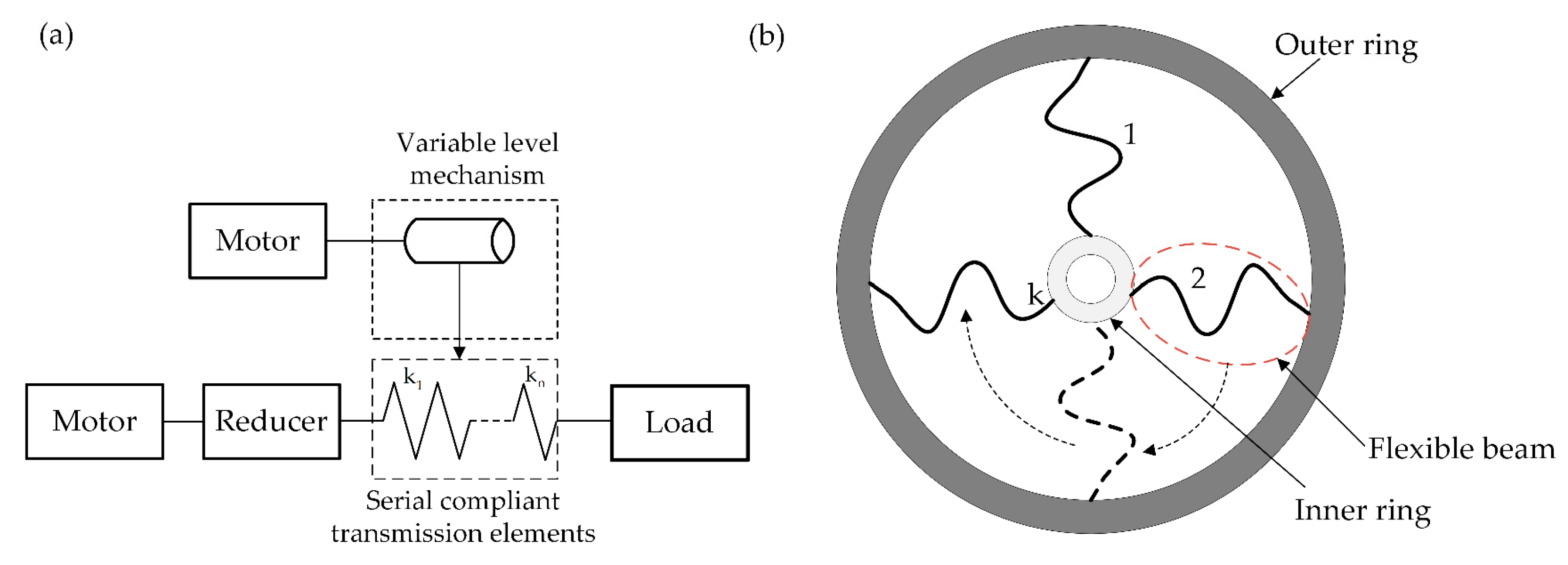 Actuators 14 00236 g001