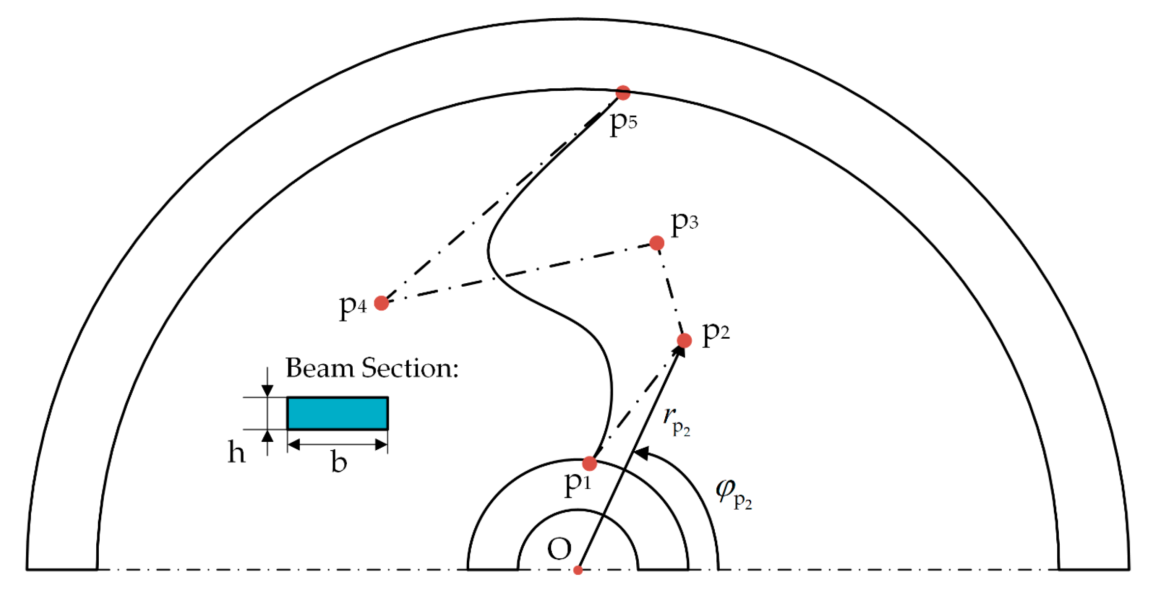 Actuators 14 00236 g002