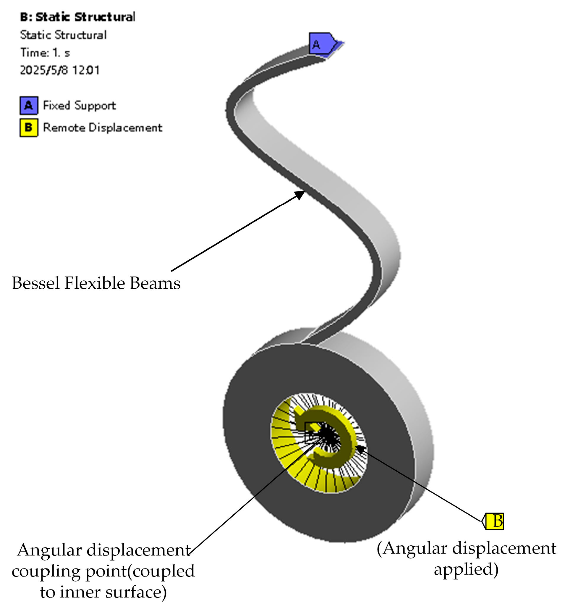 Actuators 14 00236 g003