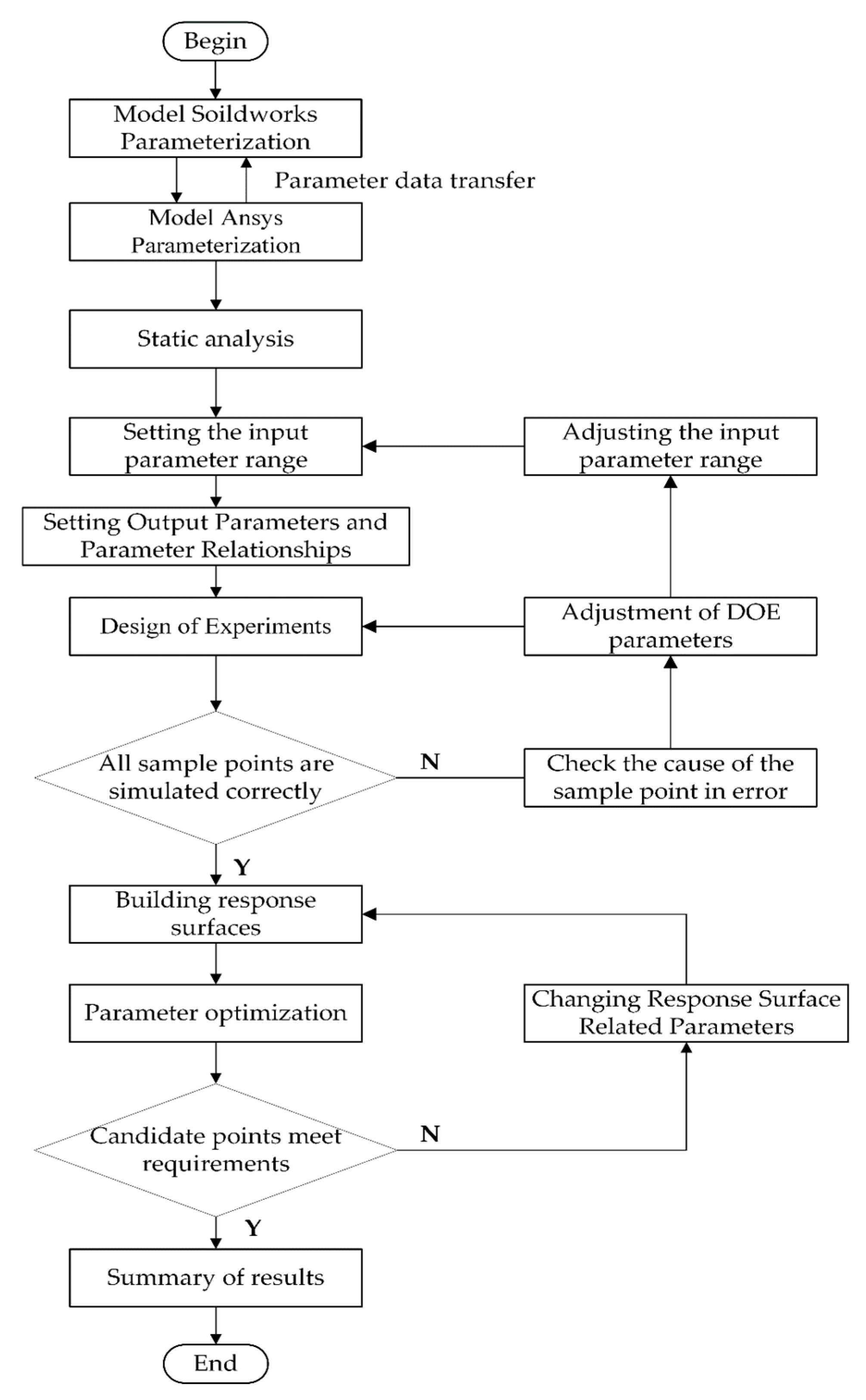 Actuators 14 00236 g004
