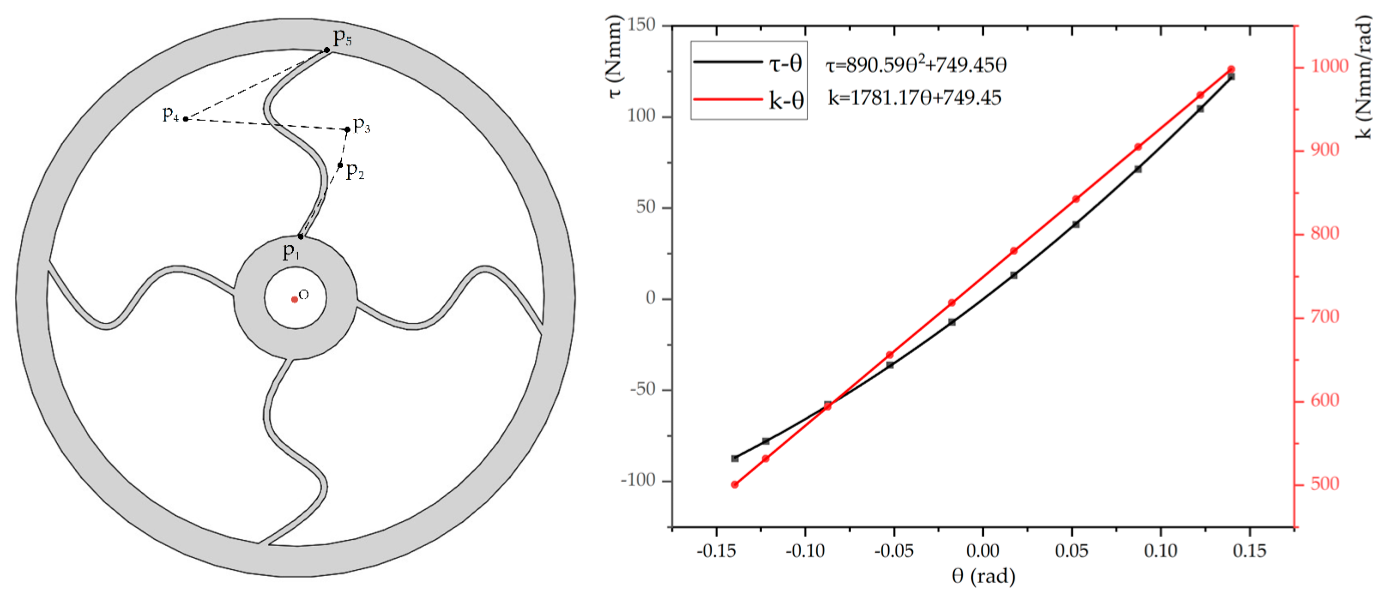 Actuators 14 00236 g005