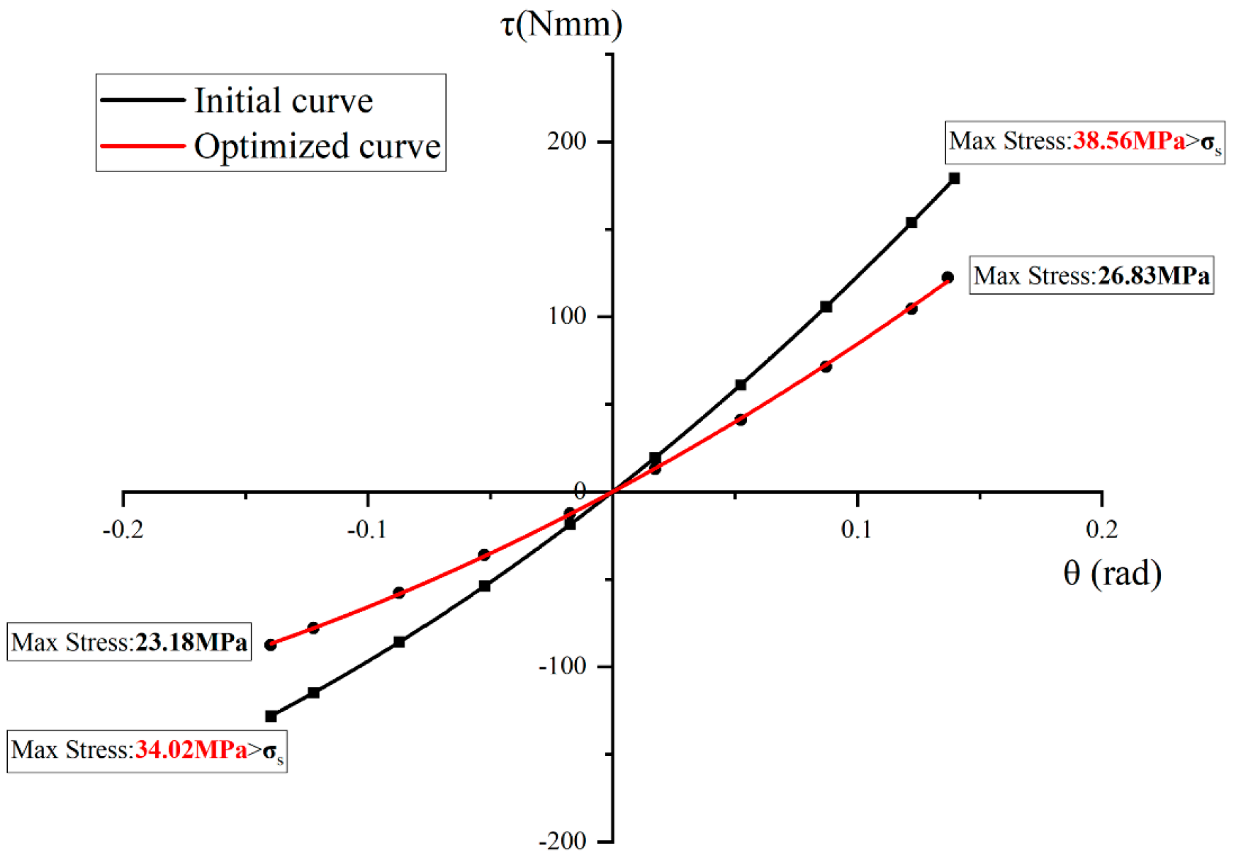Actuators 14 00236 g006