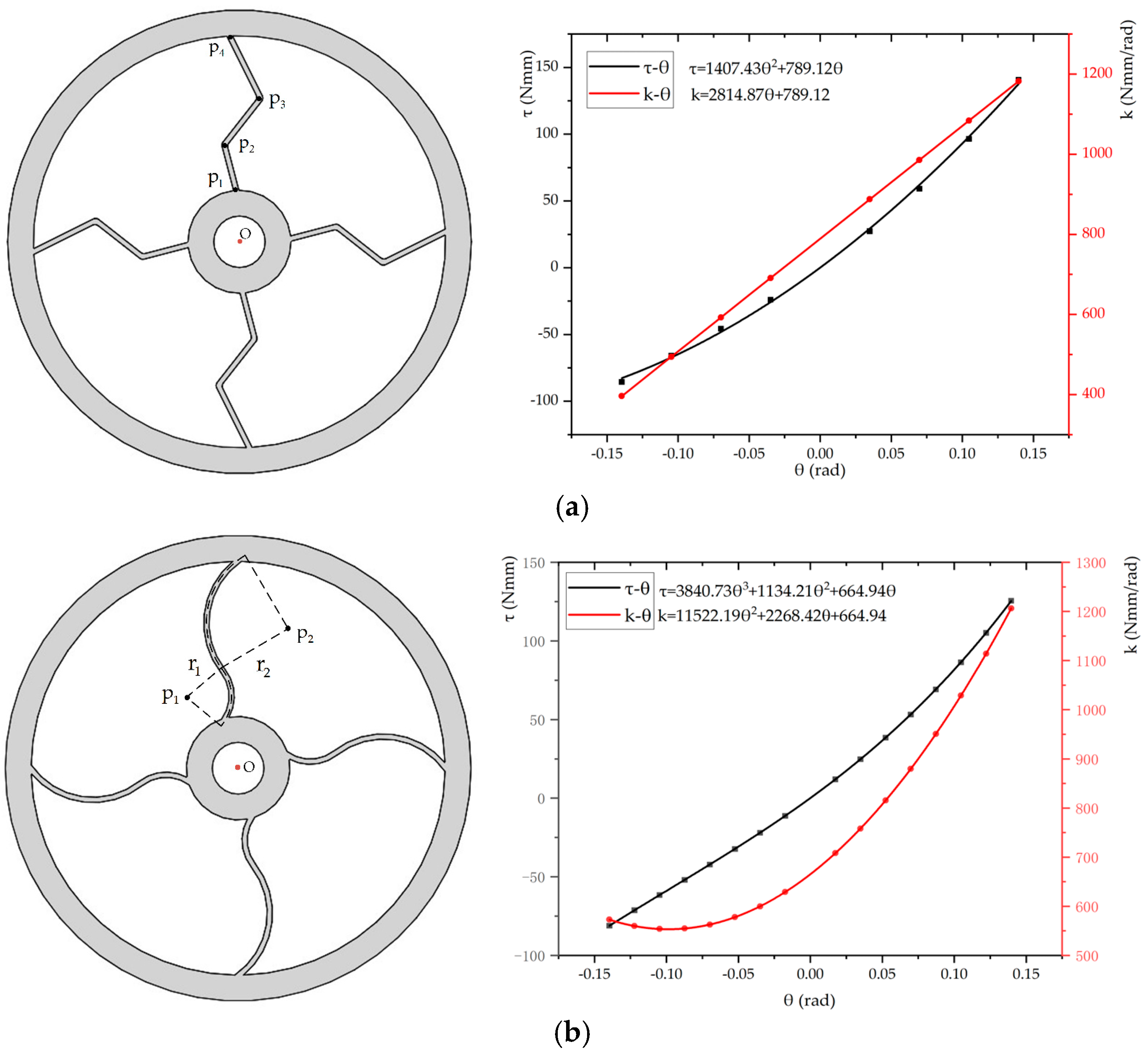 Actuators 14 00236 g007