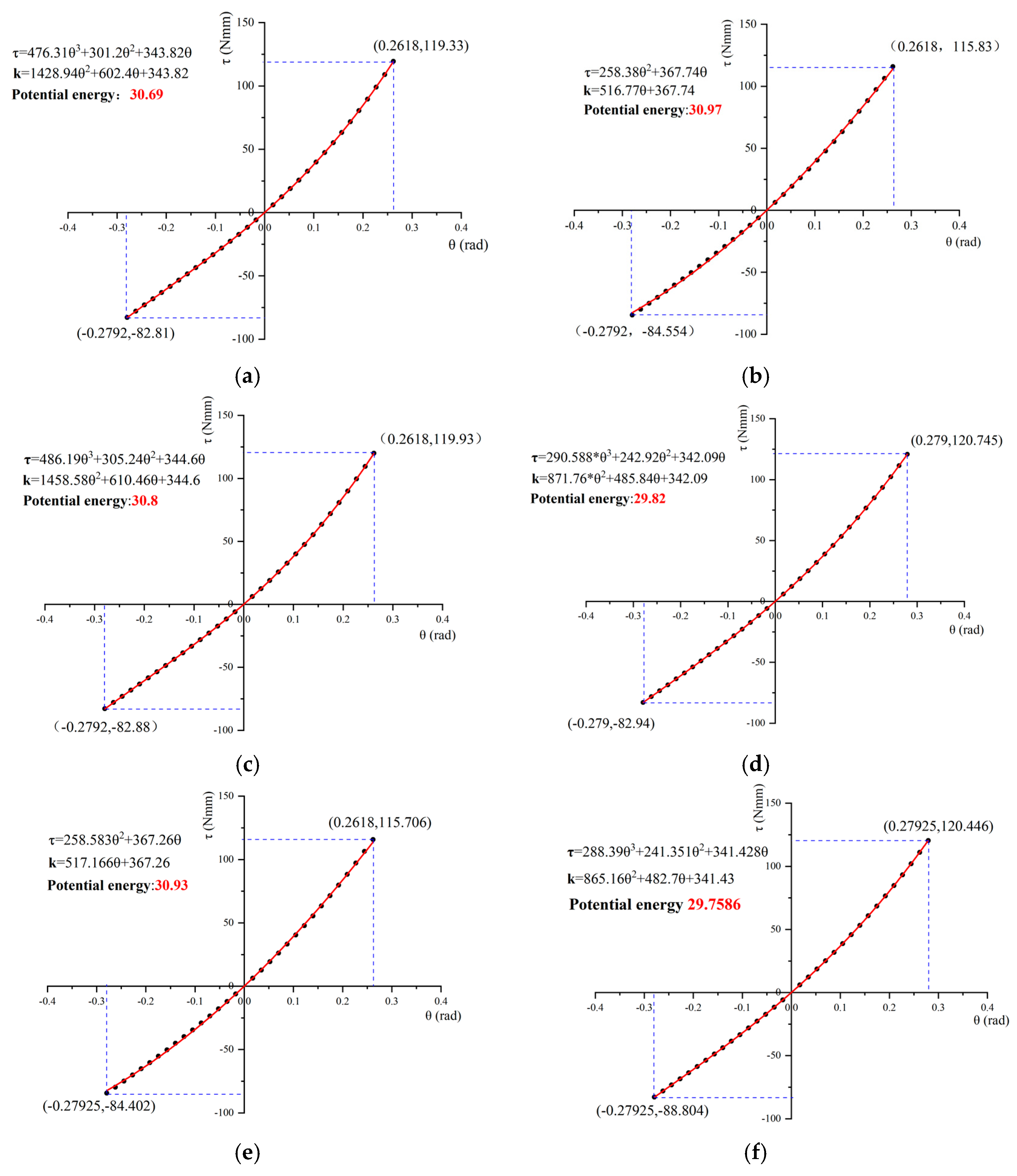 Actuators 14 00236 g010