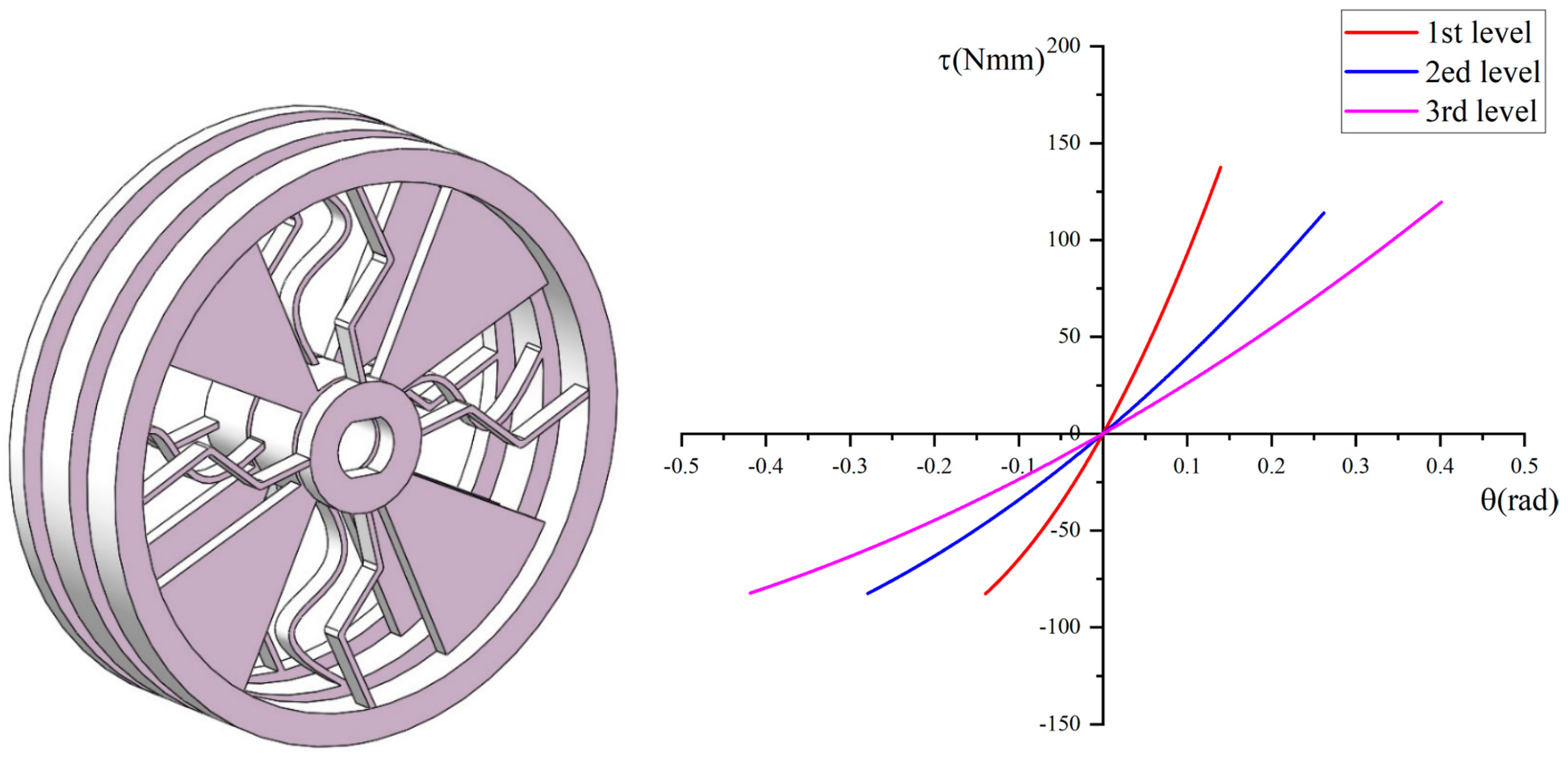 Actuators 14 00236 g011